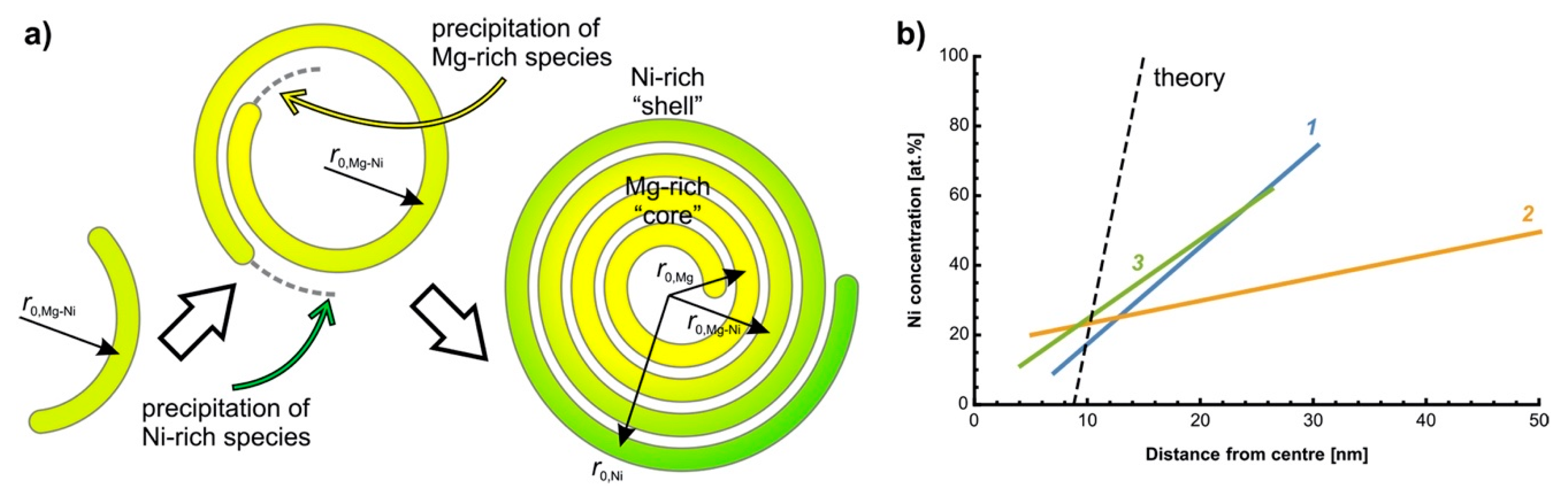 Crystals 10 00654 g031 Crystals 10 00654 g031
