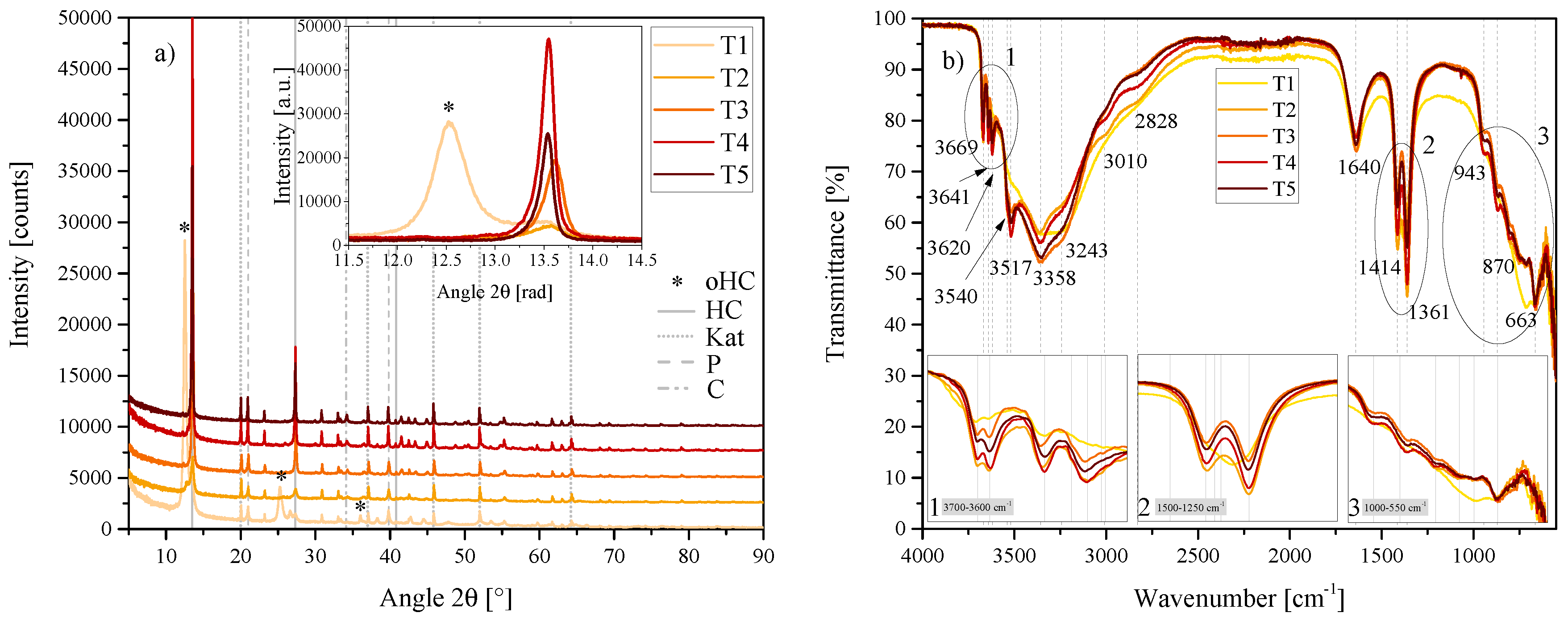 Crystals 10 00672 g005