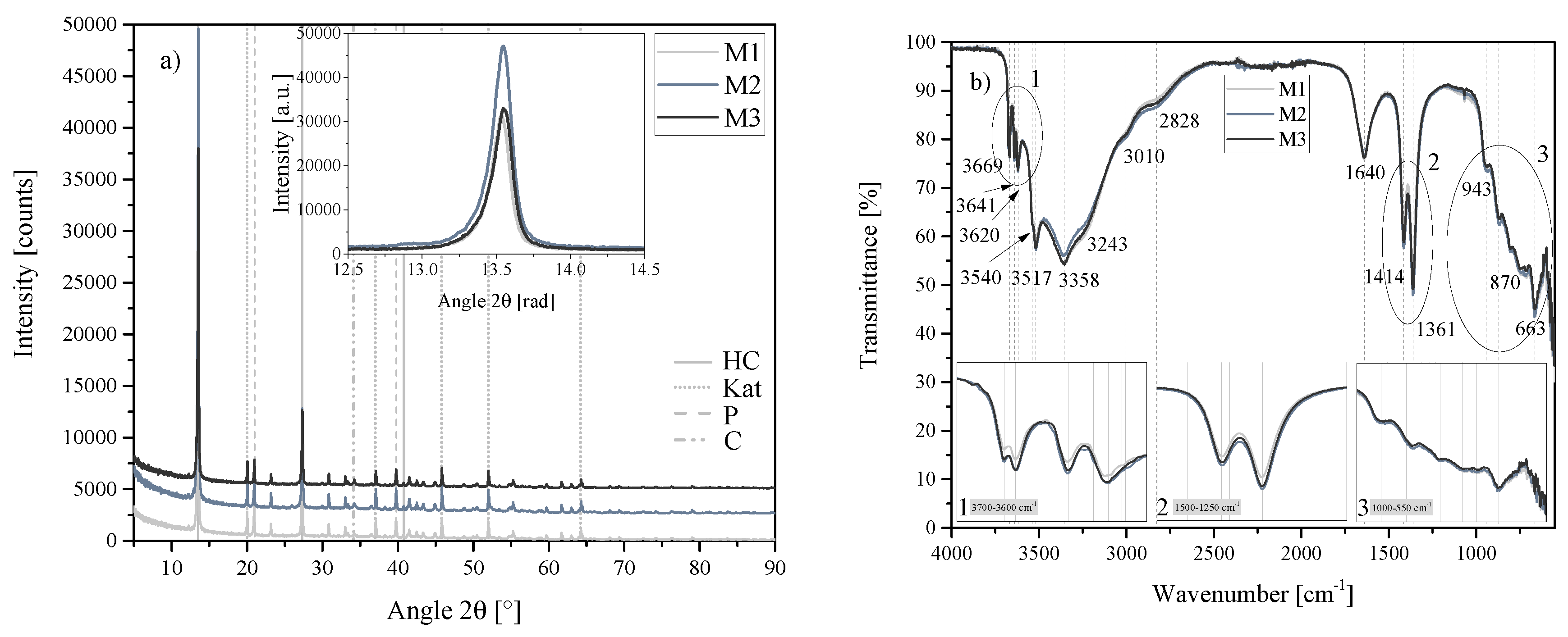 Crystals 10 00672 g019