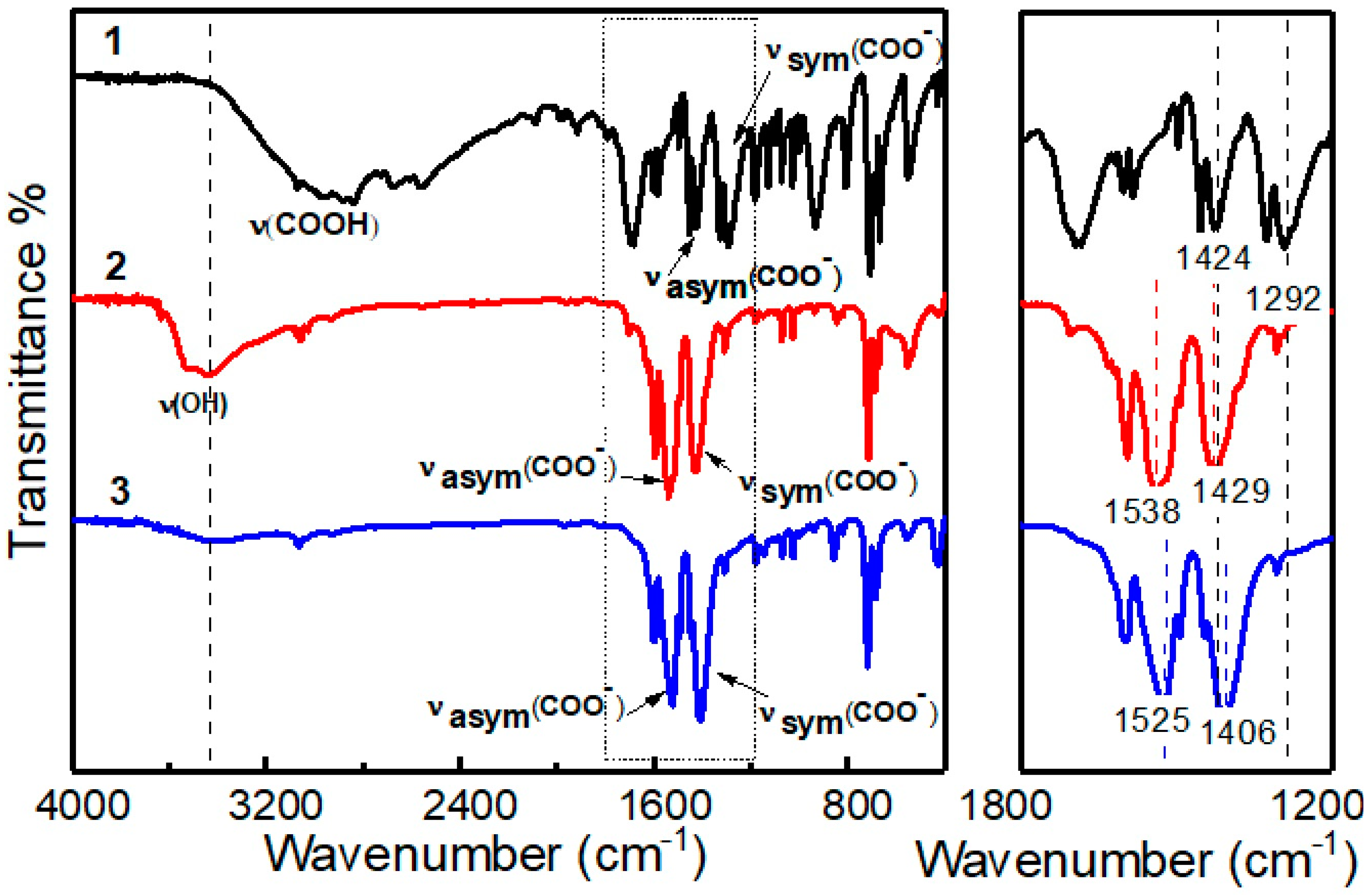 Crystals 10 00674 g003 Crystals 10 00674 g003