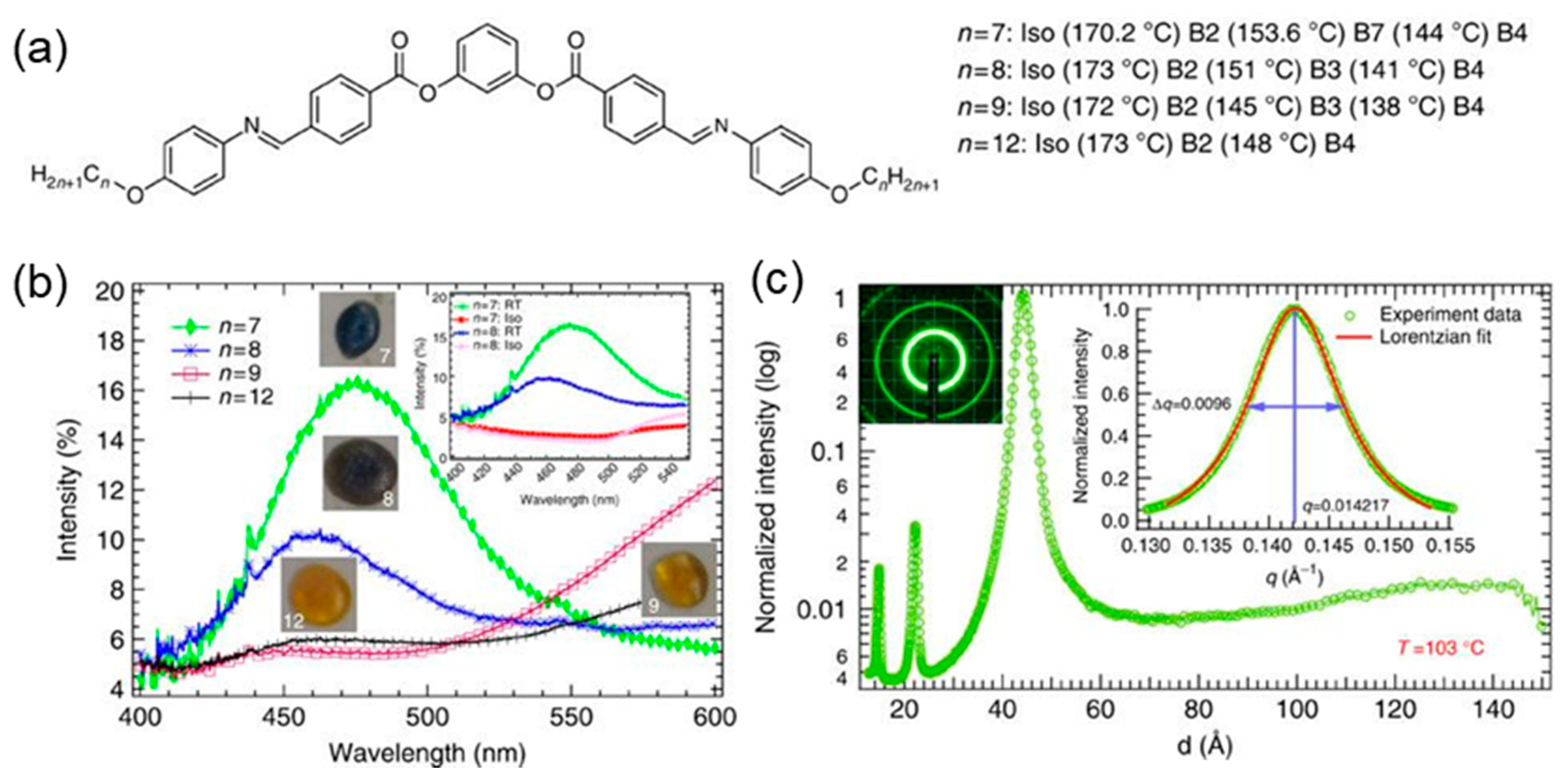 Crystals 10 00675 g002
