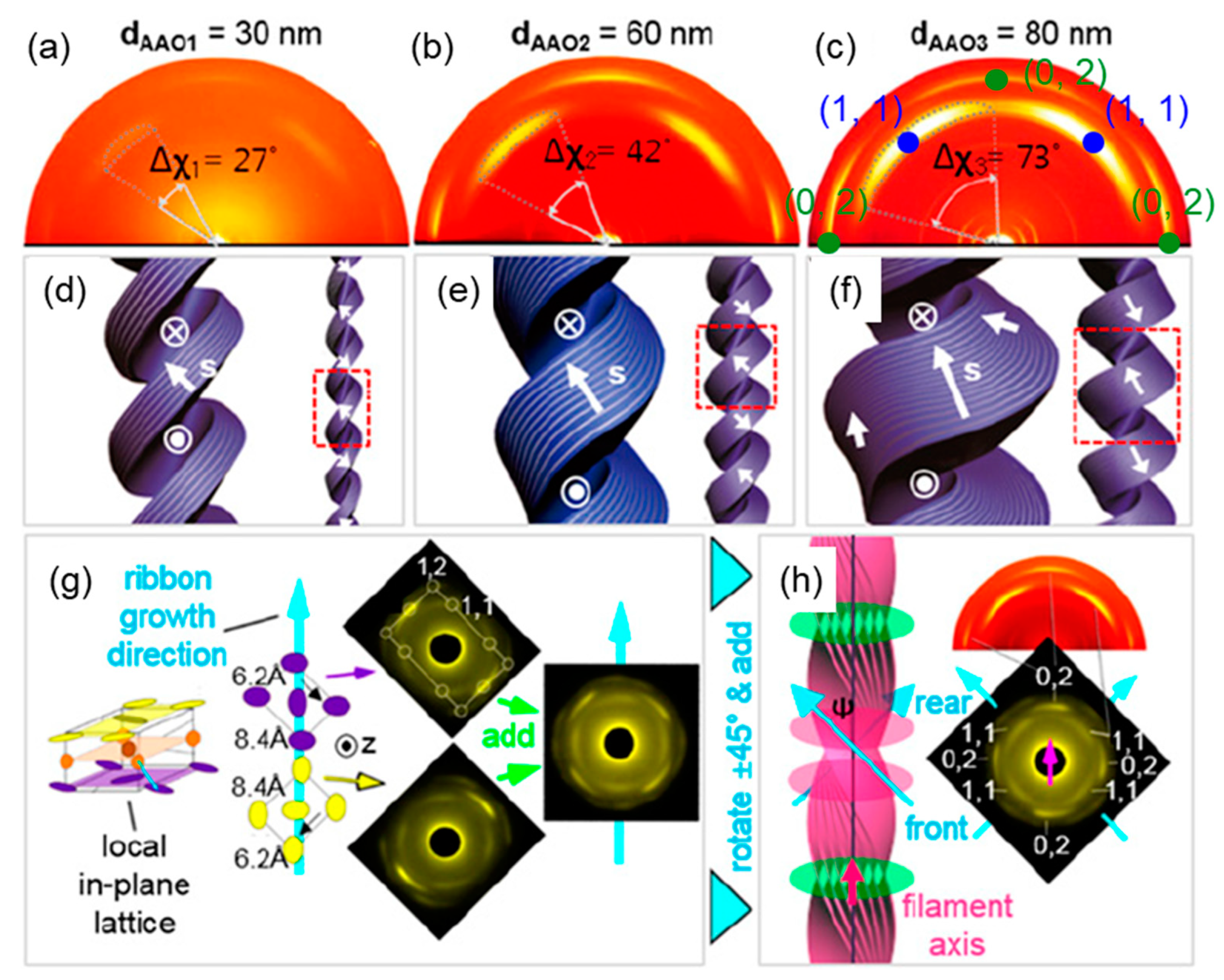 Crystals 10 00675 g006
