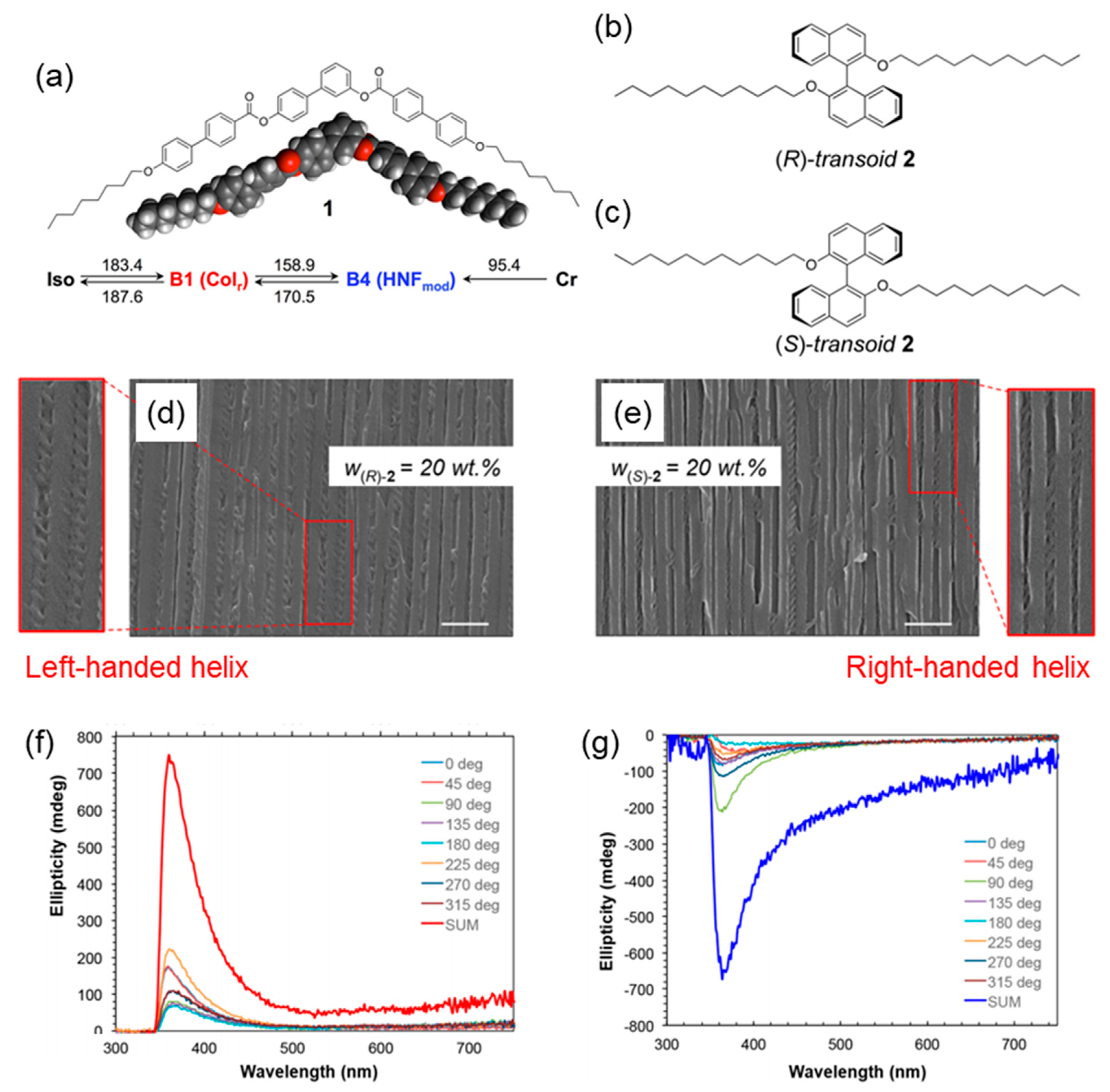 Crystals 10 00675 g007