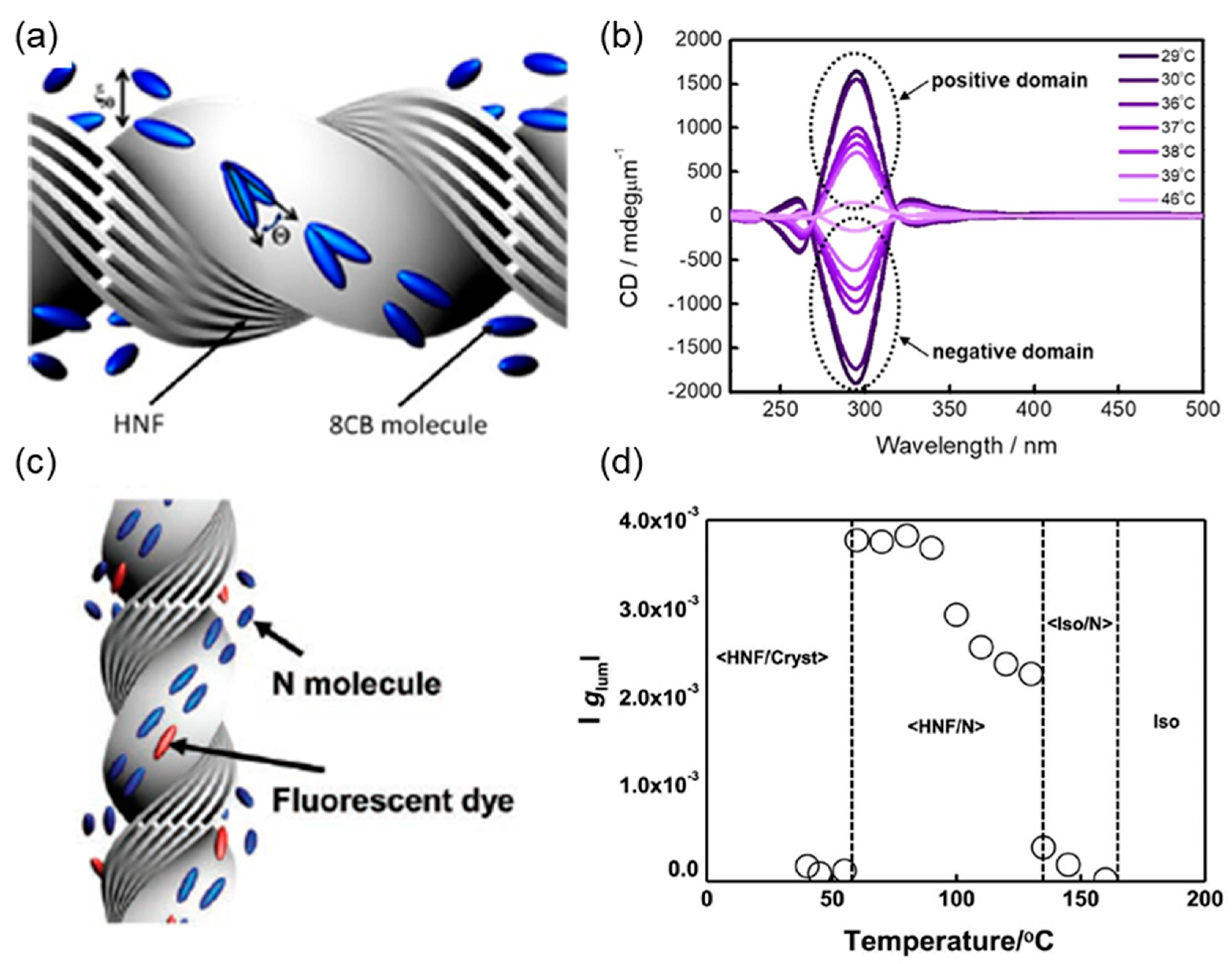Crystals 10 00675 g012