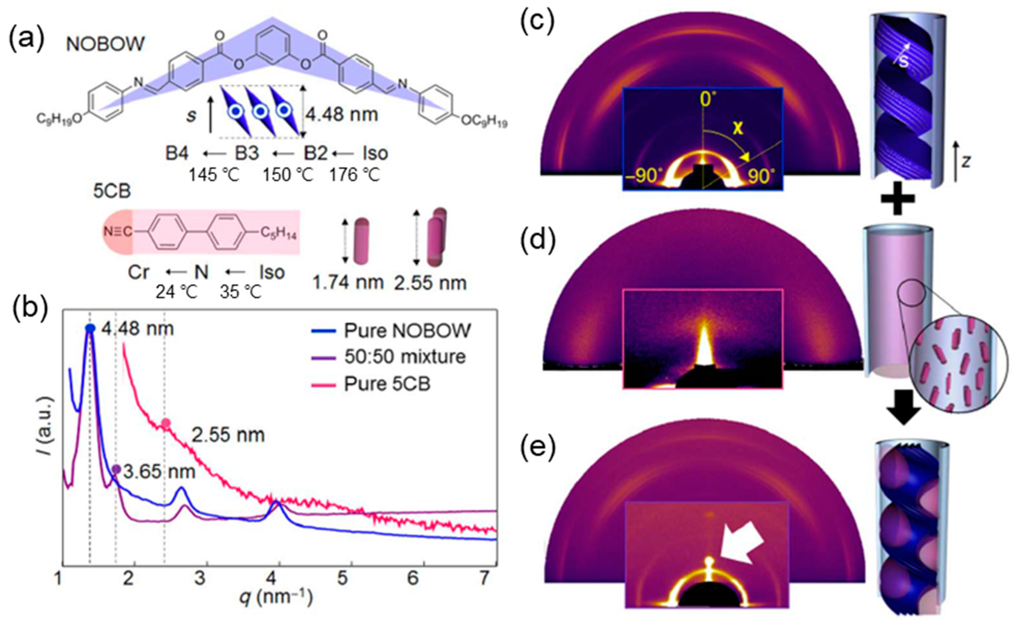 Crystals 10 00675 g014