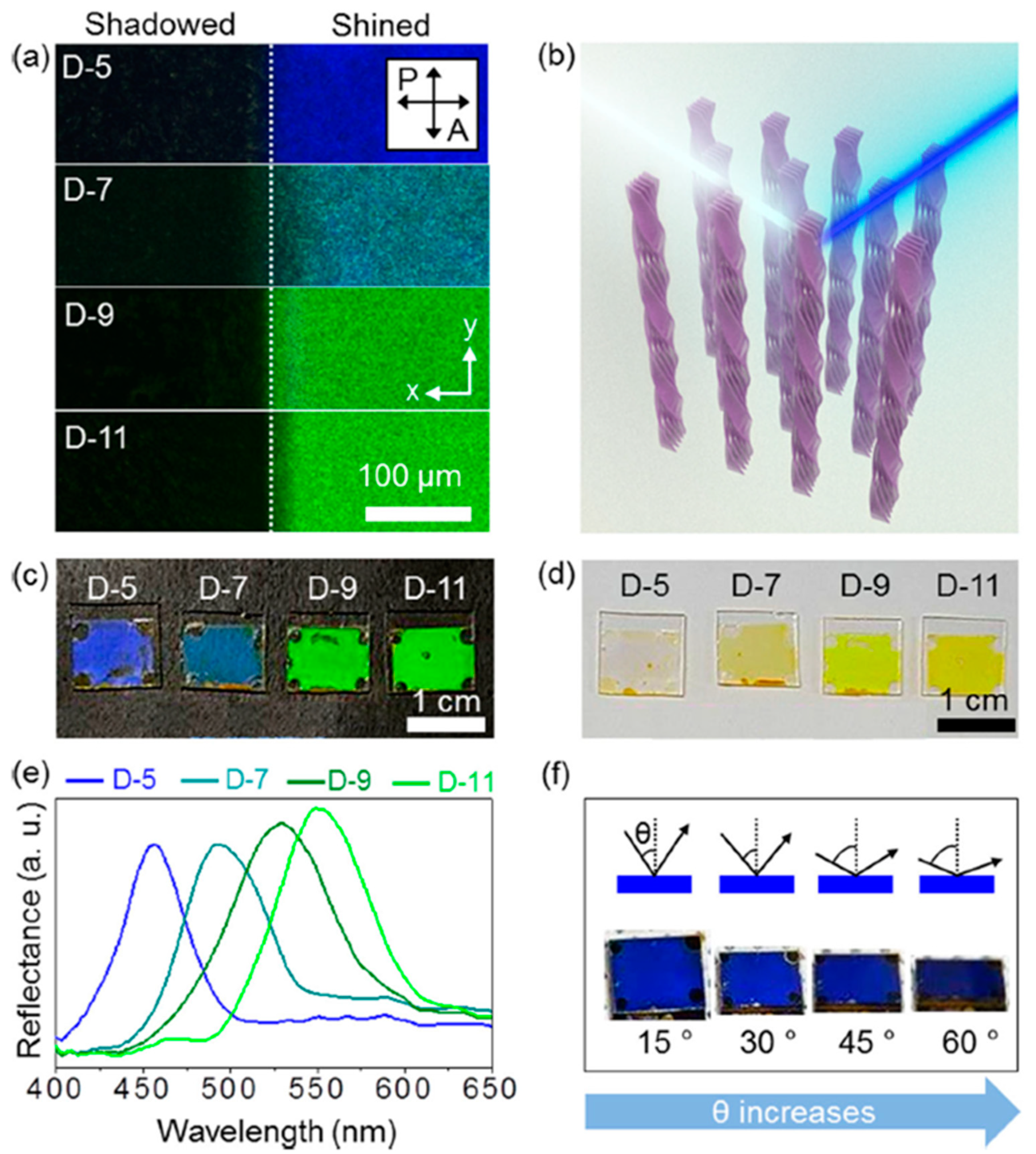 Crystals 10 00675 g015