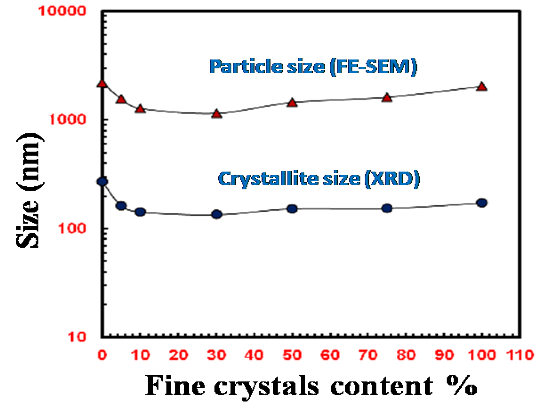 Crystals 10 00681 g003 Crystals 10 00681 g003