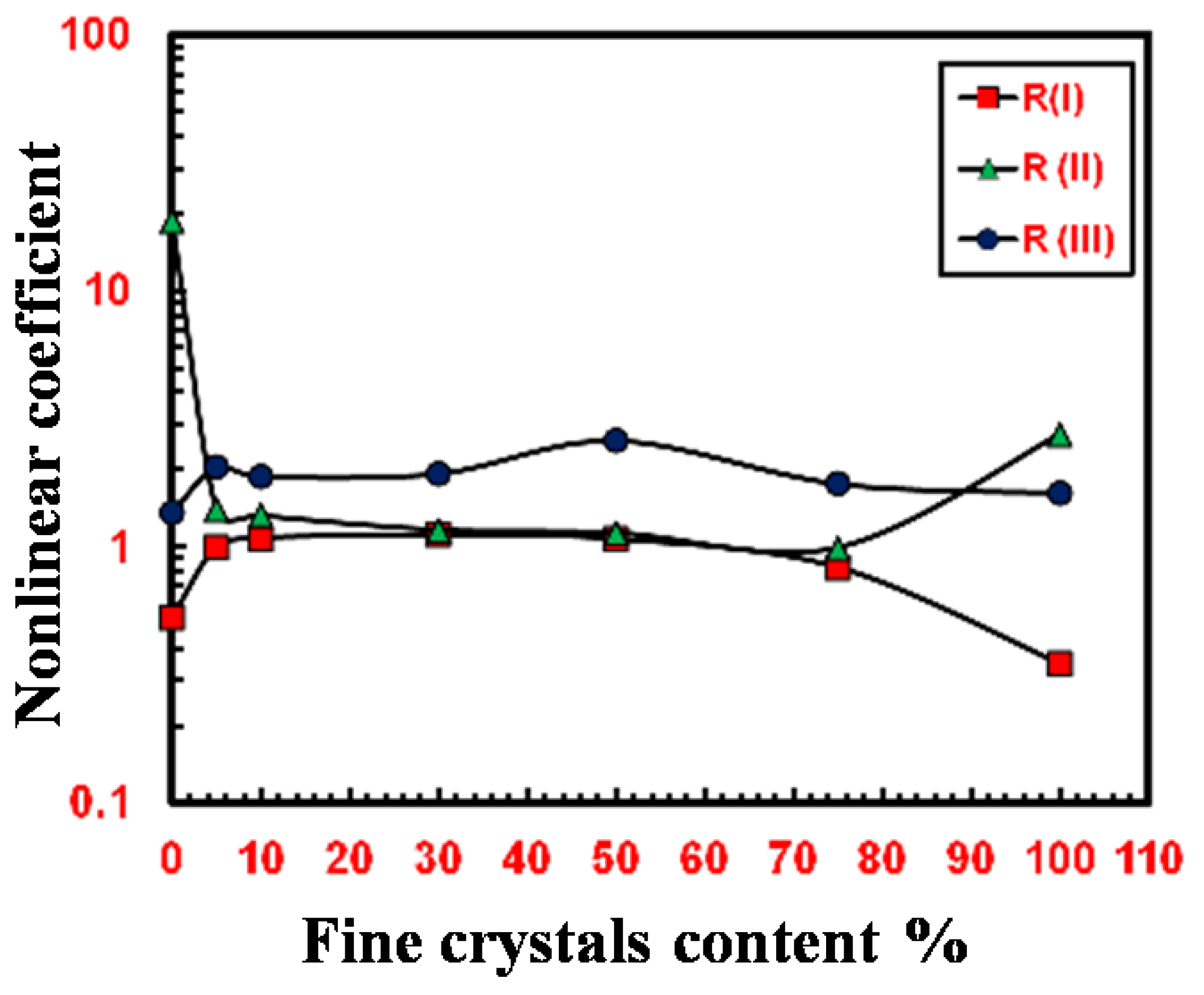 Crystals 10 00681 g006 Crystals 10 00681 g006