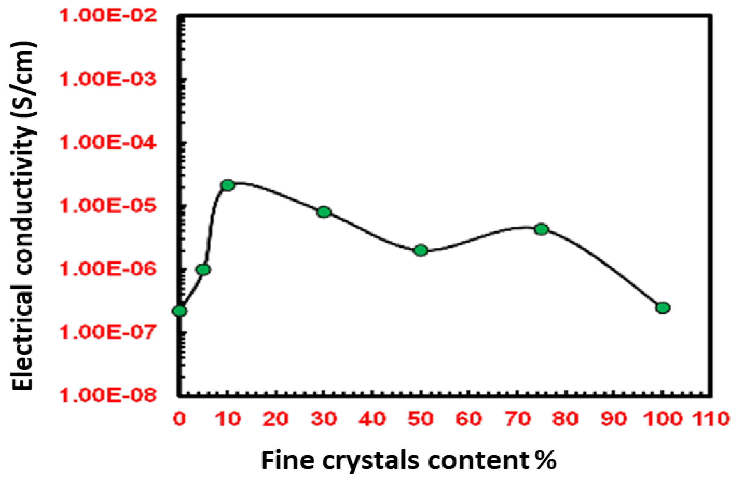 Crystals 10 00681 g007 Crystals 10 00681 g007
