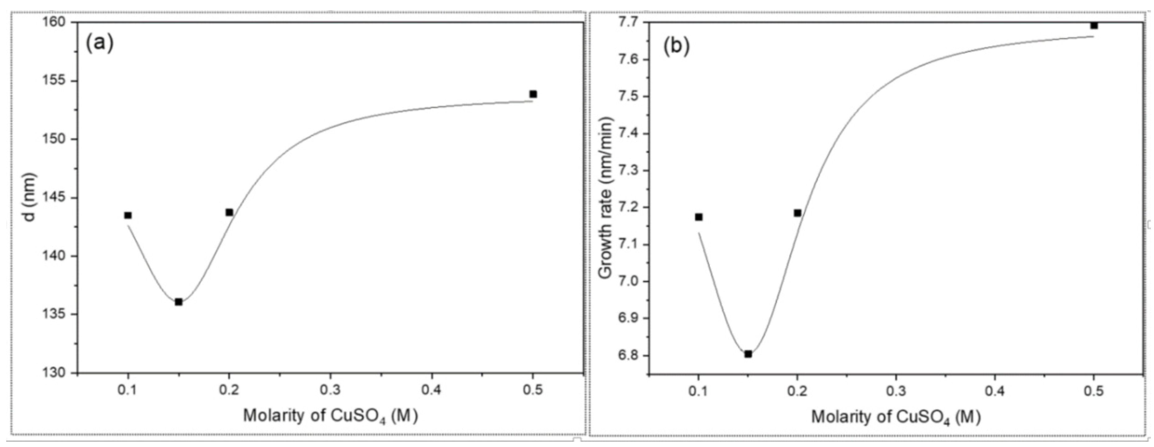 Crystals 10 00684 g004 Crystals 10 00684 g004