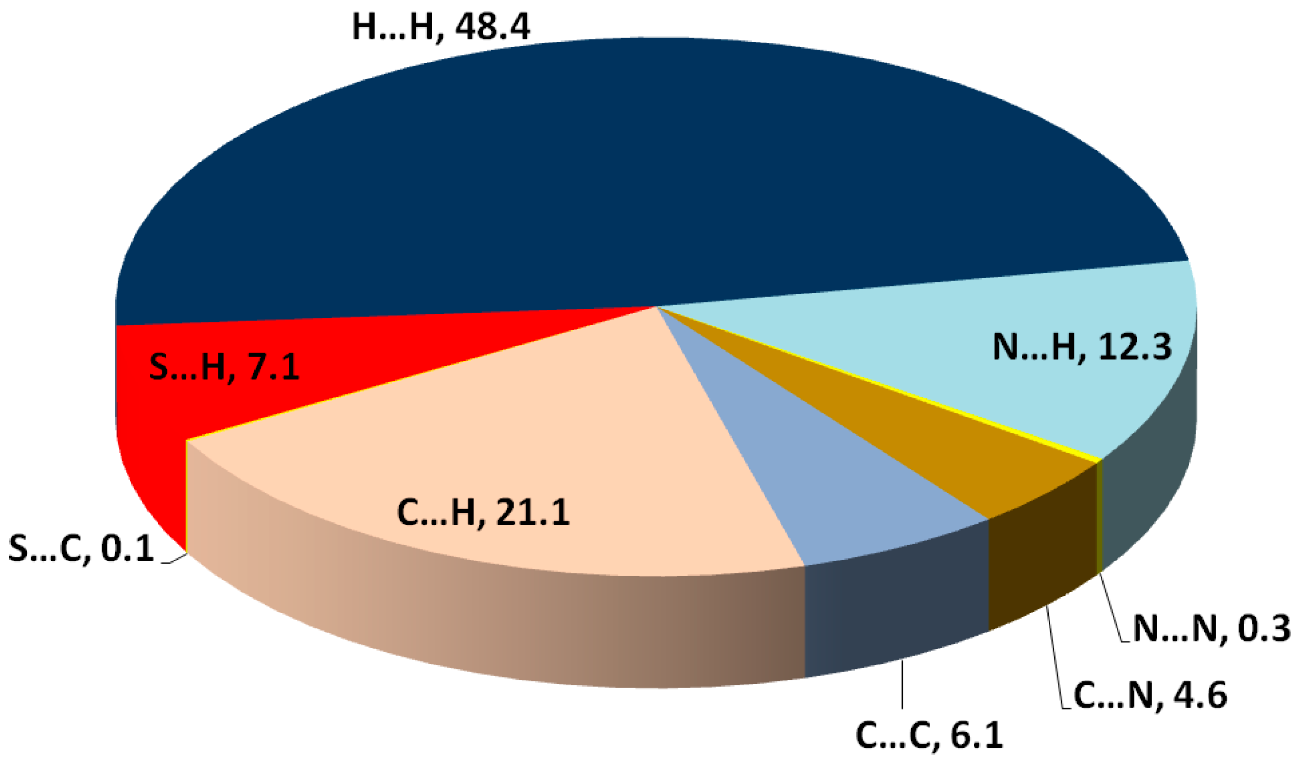 Crystals Free Full Text Synthesis Single Crystal X Ray Structure Dft Studies And Hirshfeld Analysis Of New Benzylsulfanyl Triazolyl Indole Scaffold Html Crystals Free Full Text Synthesis Single Crystal X Ray Structure Dft Studies And Hirshfeld Analysis Of New Benzylsulfanyl Triazolyl Indole Scaffold Html