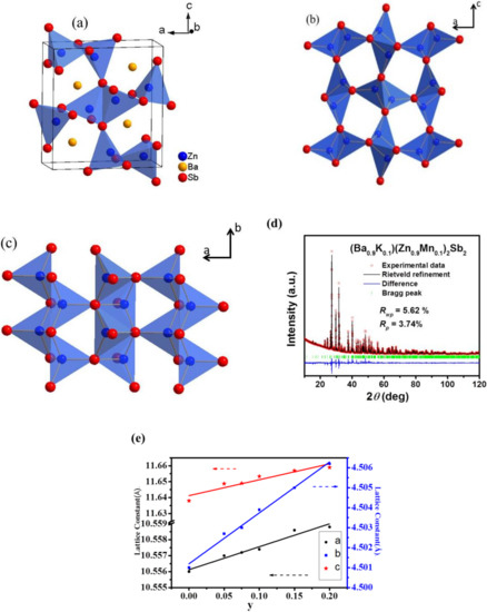 Ba,K)(Zn,Mn)2Sb2: A New Type of Diluted Magnetic Semiconductor