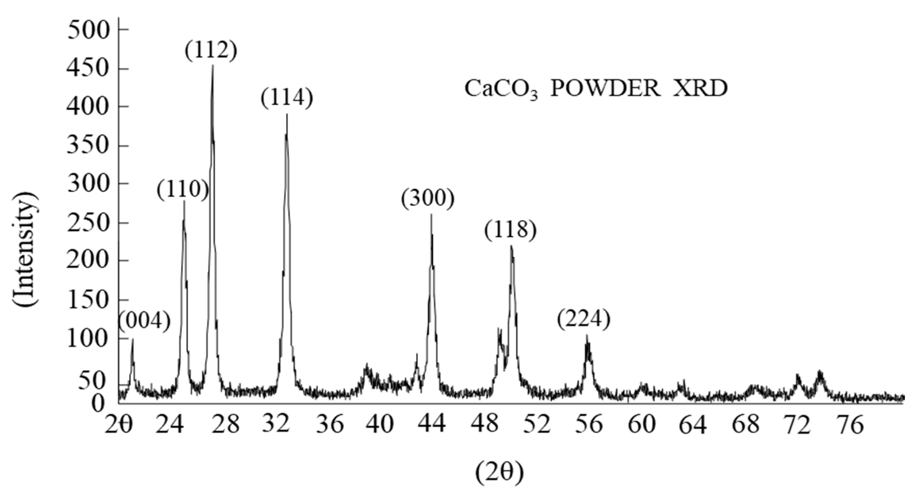 Crystals 10 00694 g003