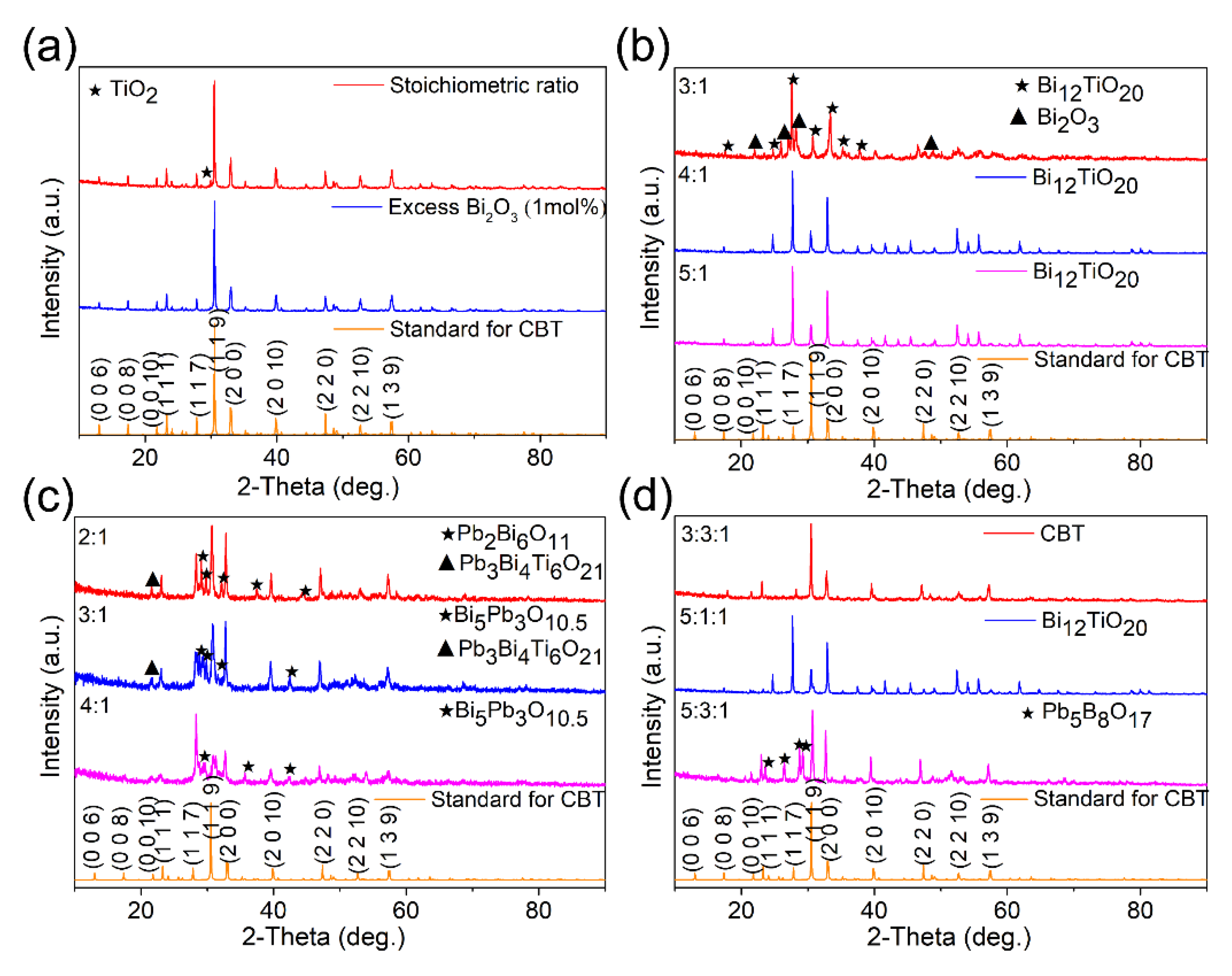 Crystals 10 00698 g001 Crystals 10 00698 g001
