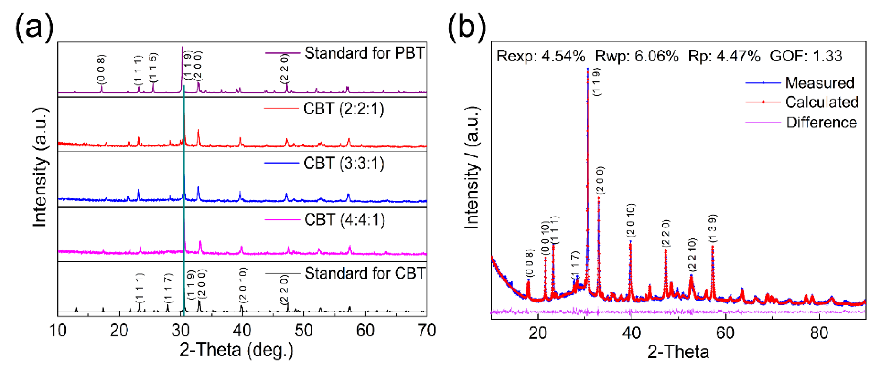 Crystals 10 00698 g002 Crystals 10 00698 g002