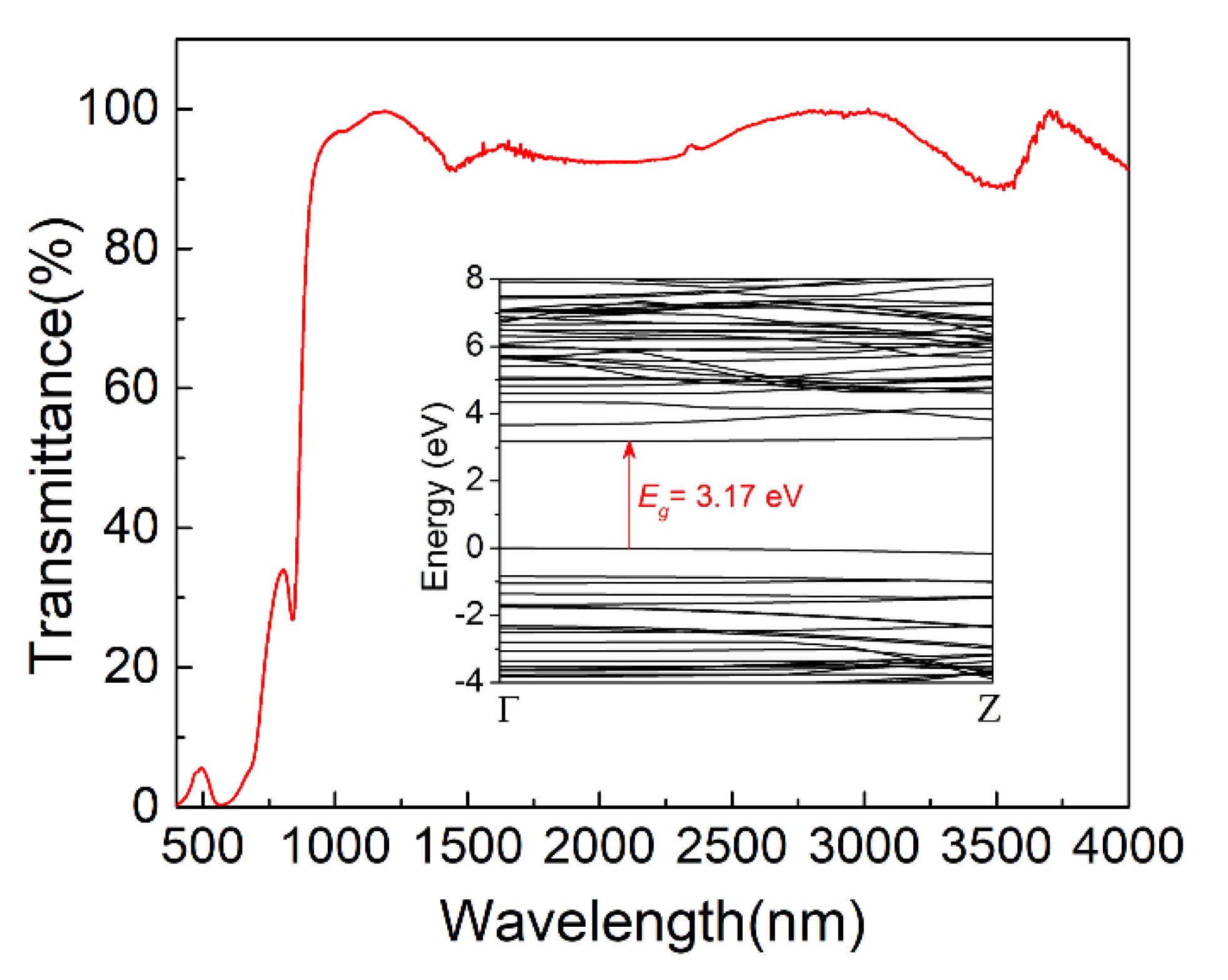 Crystals 10 00698 g005 Crystals 10 00698 g005