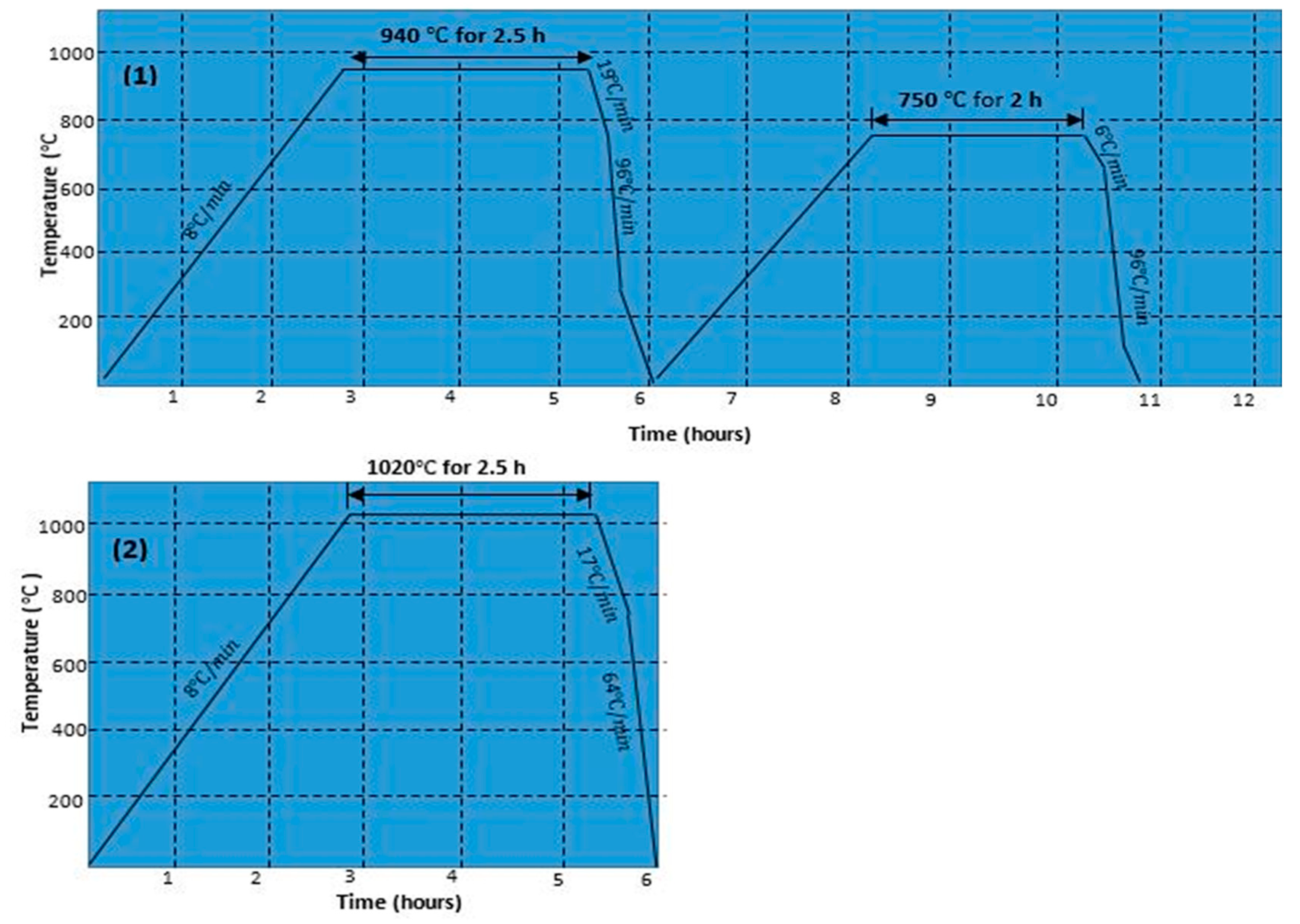 Crystals 10 00699 g003