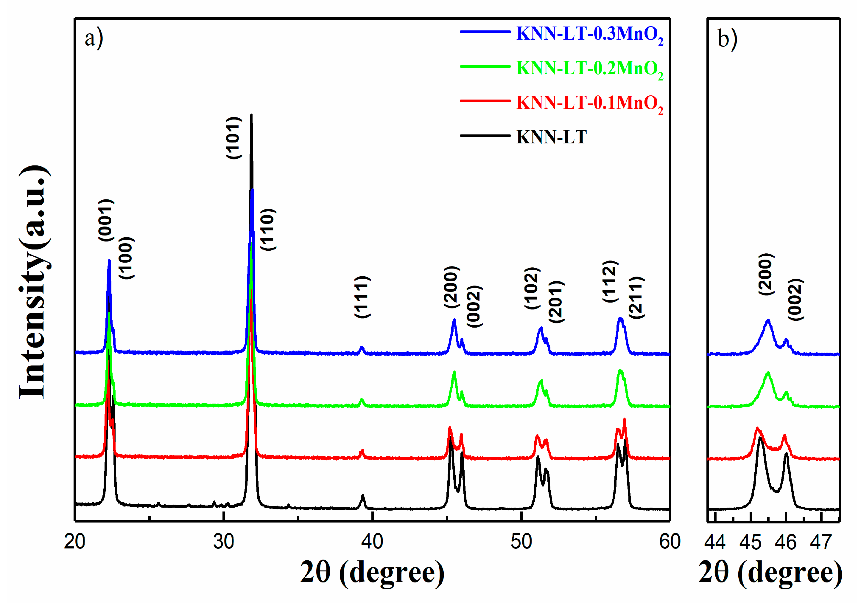 Crystals 10 00705 g001 Crystals 10 00705 g001