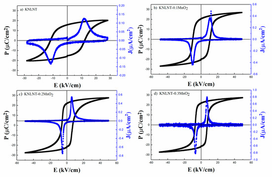 Crystals Free Full Text Structural And Electric Properties Of Mno2 Doped Knn Lt Lead Free Piezoelectric Ceramics Html