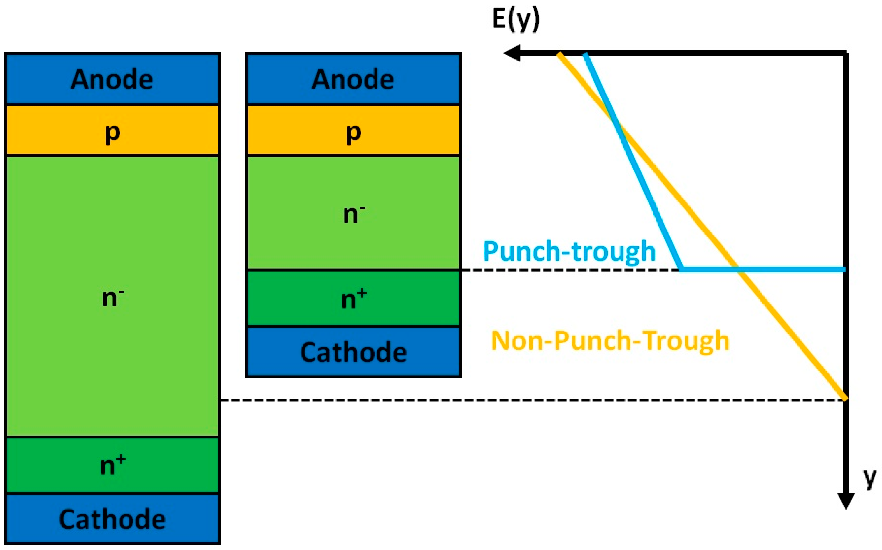 Crystals Free FullText The Study of High Breakdown Voltage