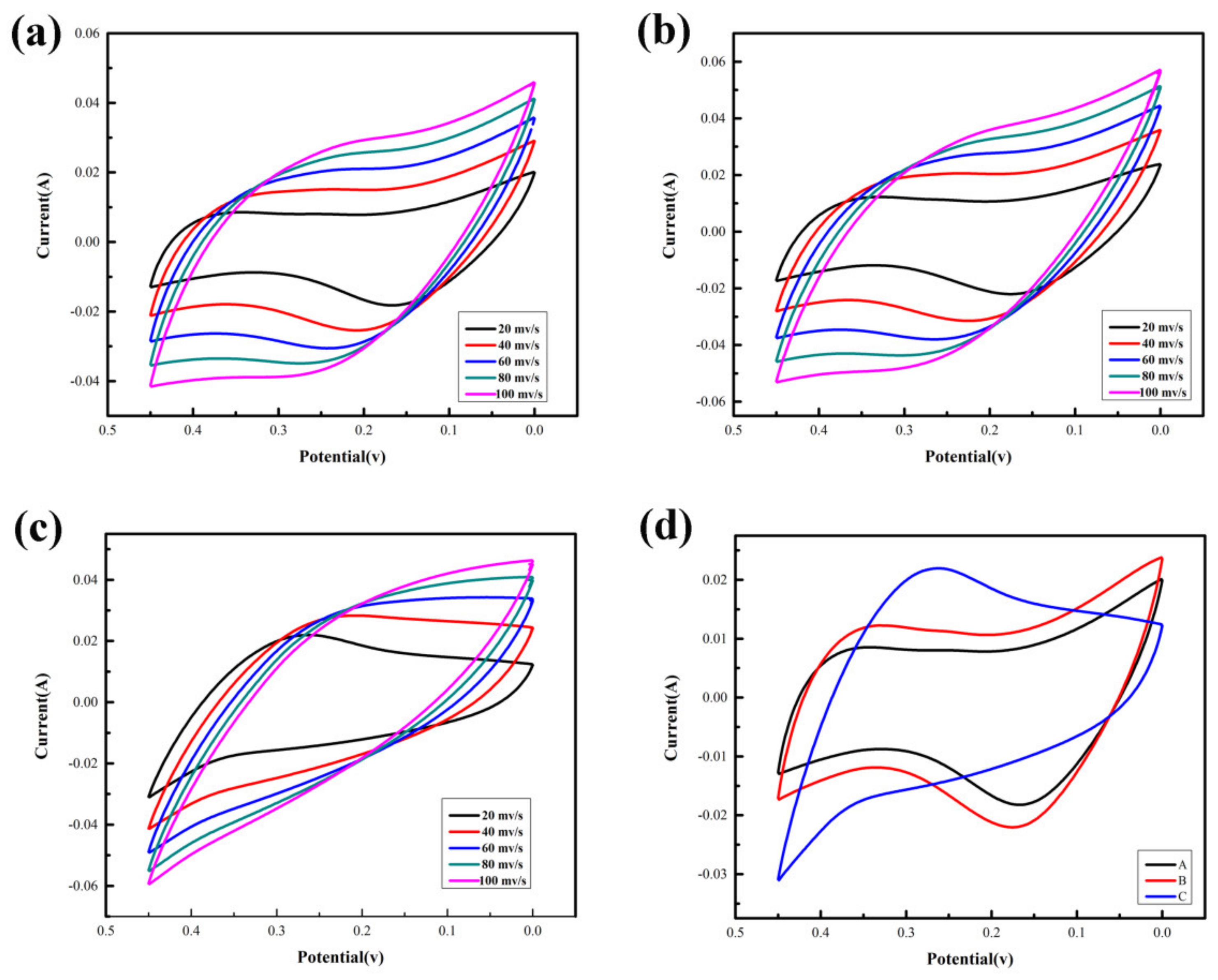 Crystals 10 00720 g006