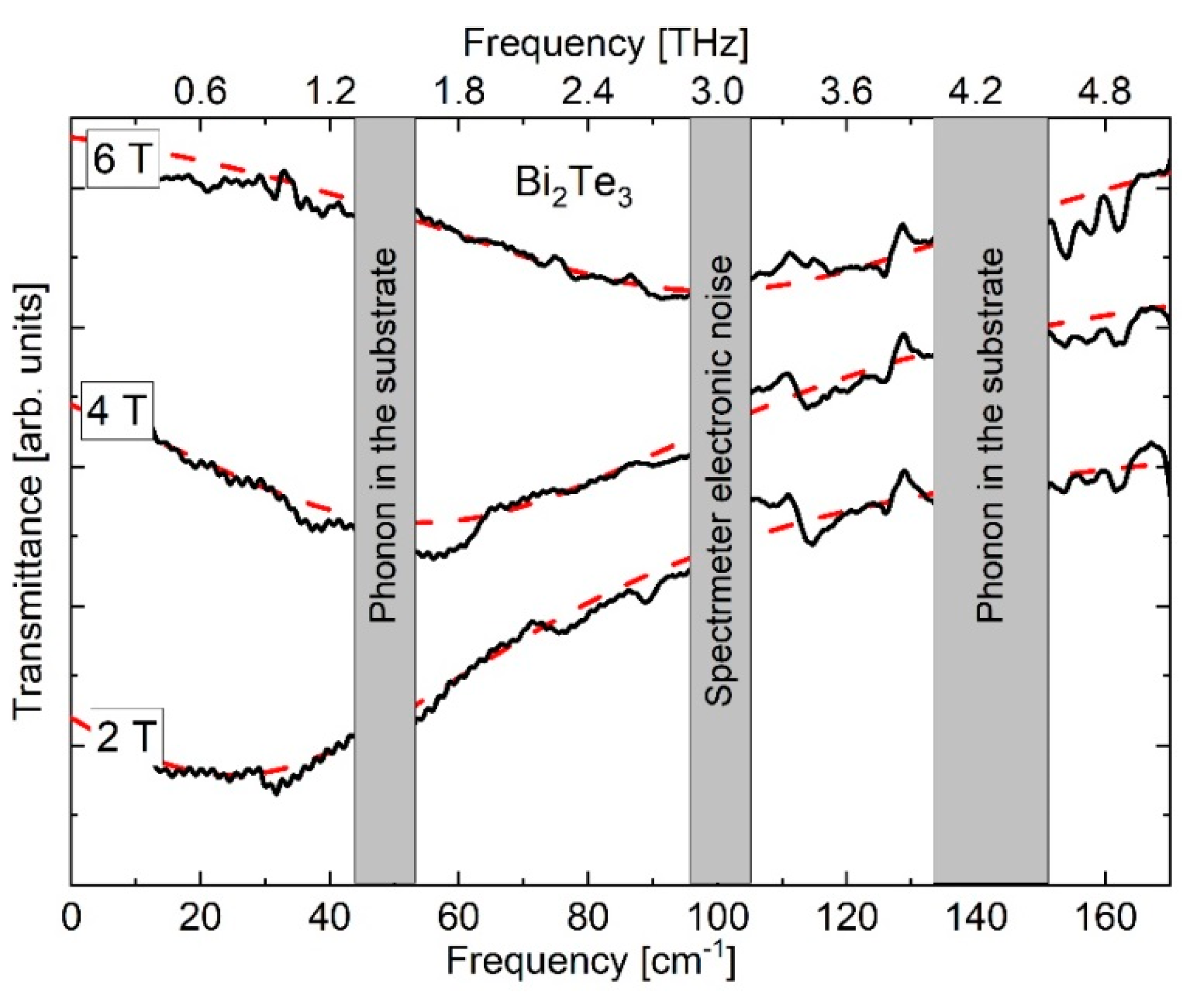 Crystals 10 00722 g003