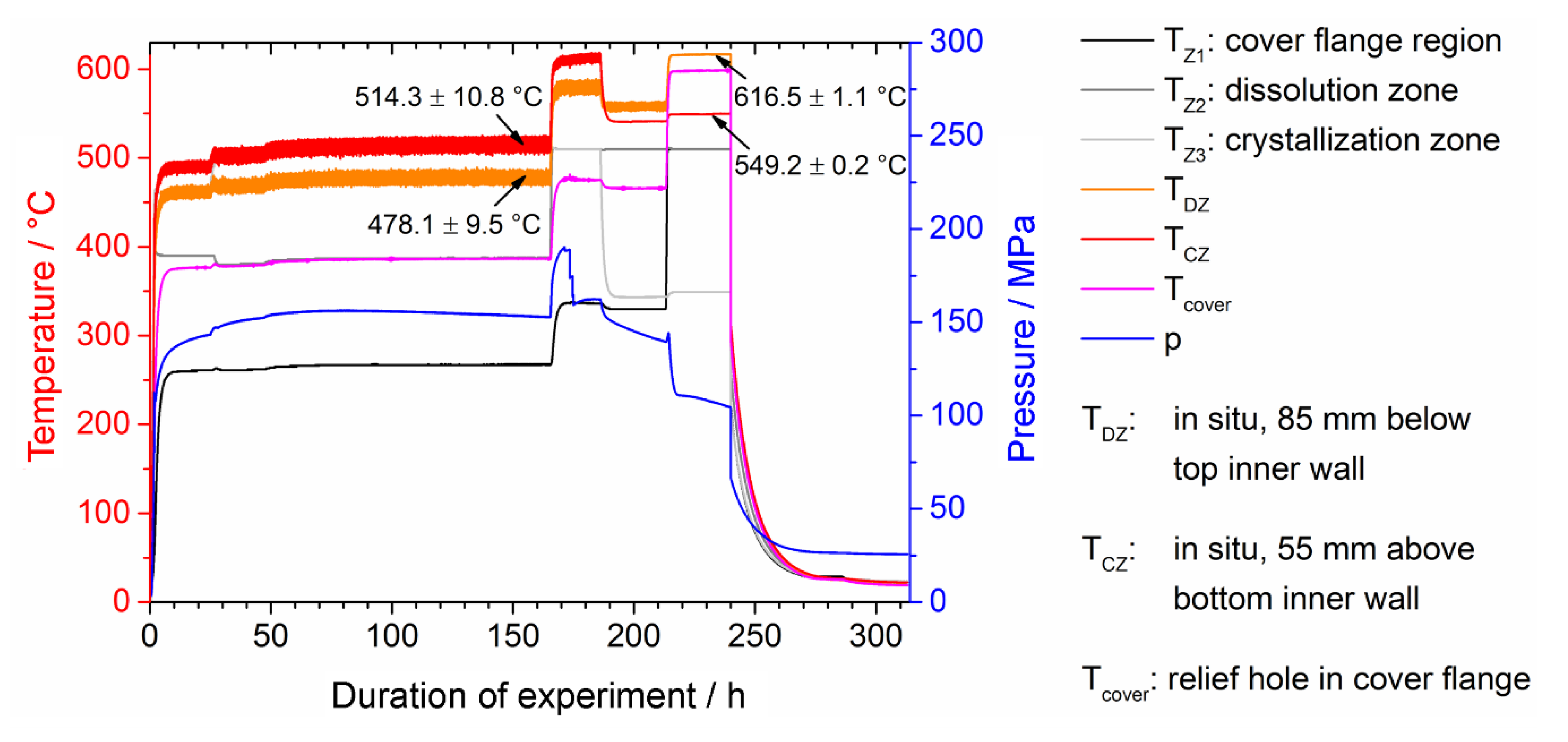 Crystals 10 00723 g008 Crystals 10 00723 g008