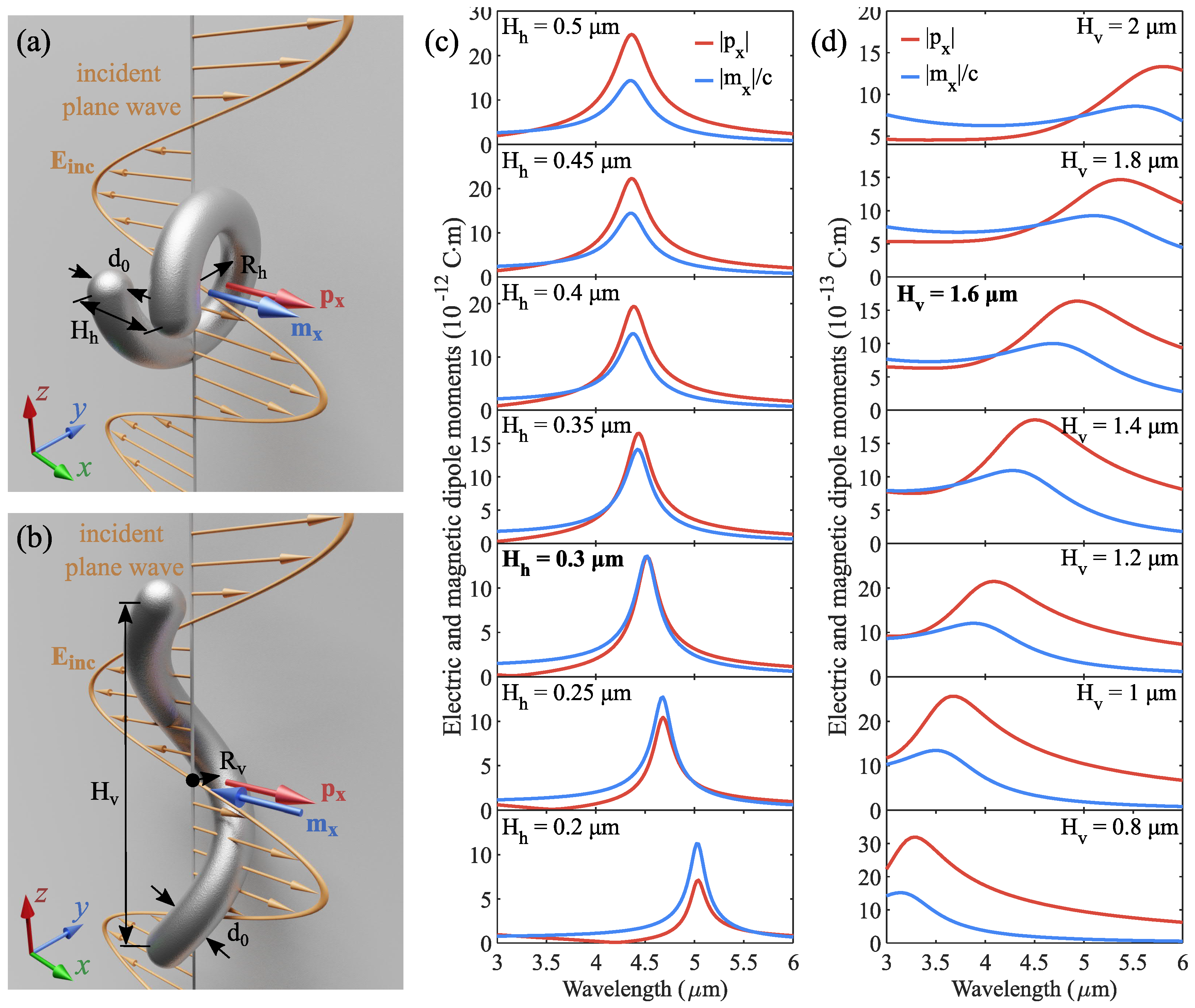 Crystals 10 00726 g001