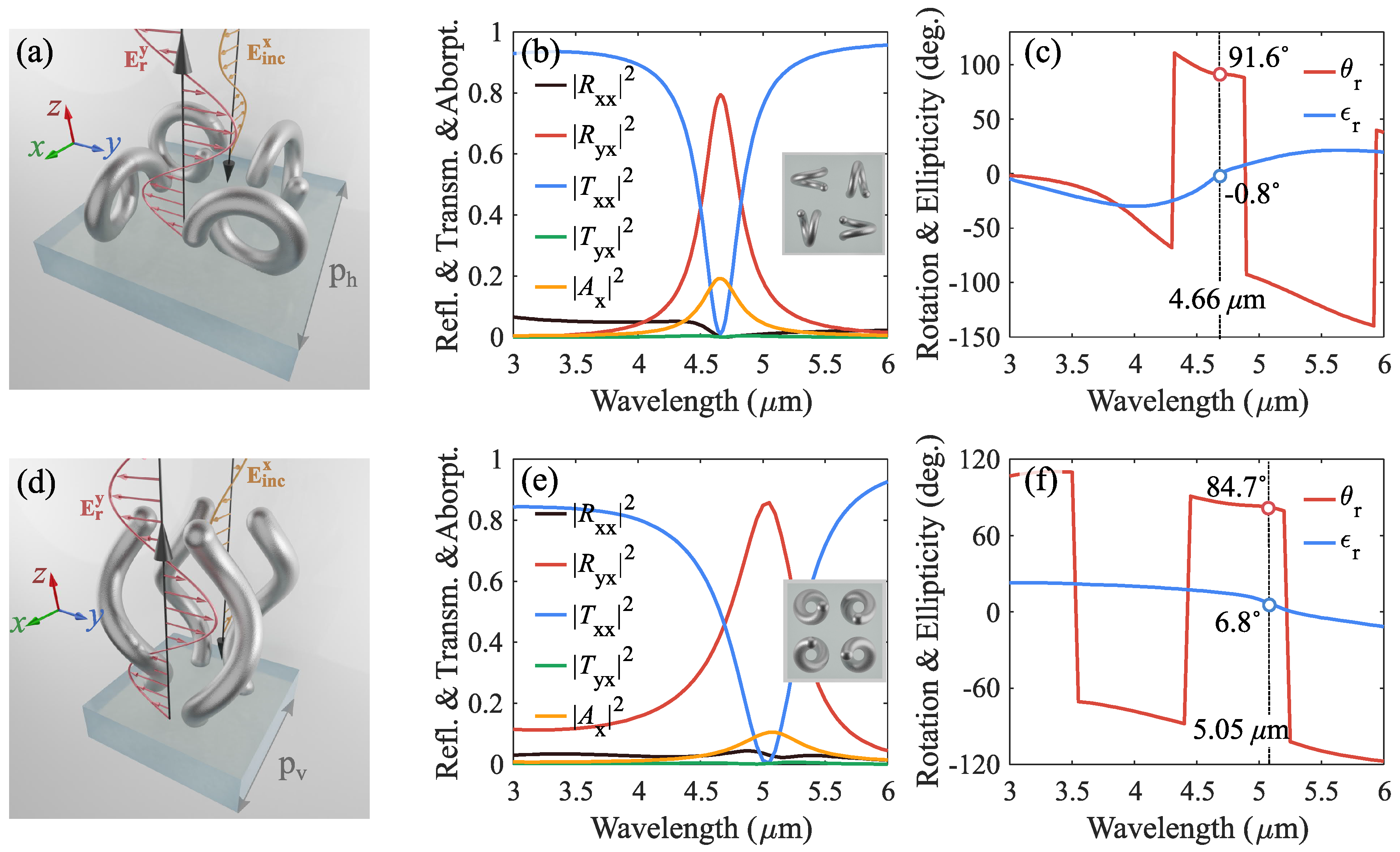 Crystals 10 00726 g005