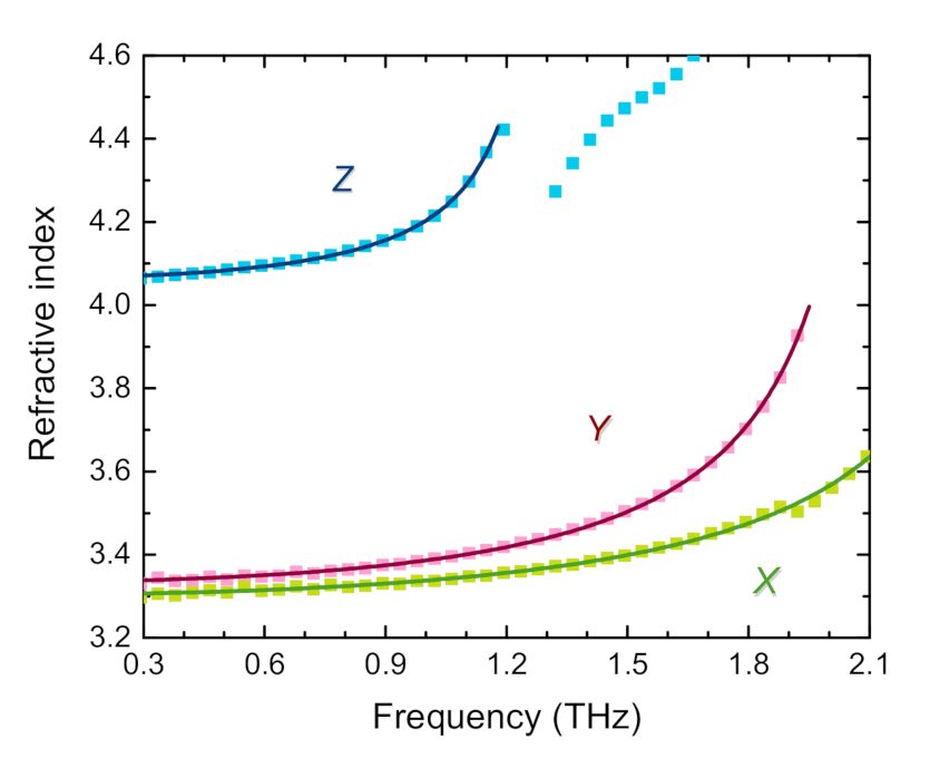 Crystals 10 00730 g003 550