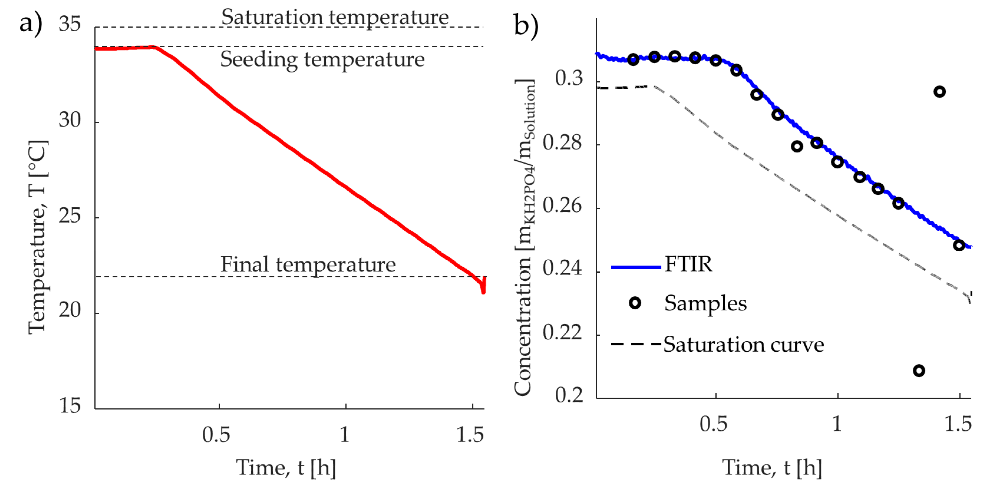 Crystals 10 00740 g004 Crystals 10 00740 g004