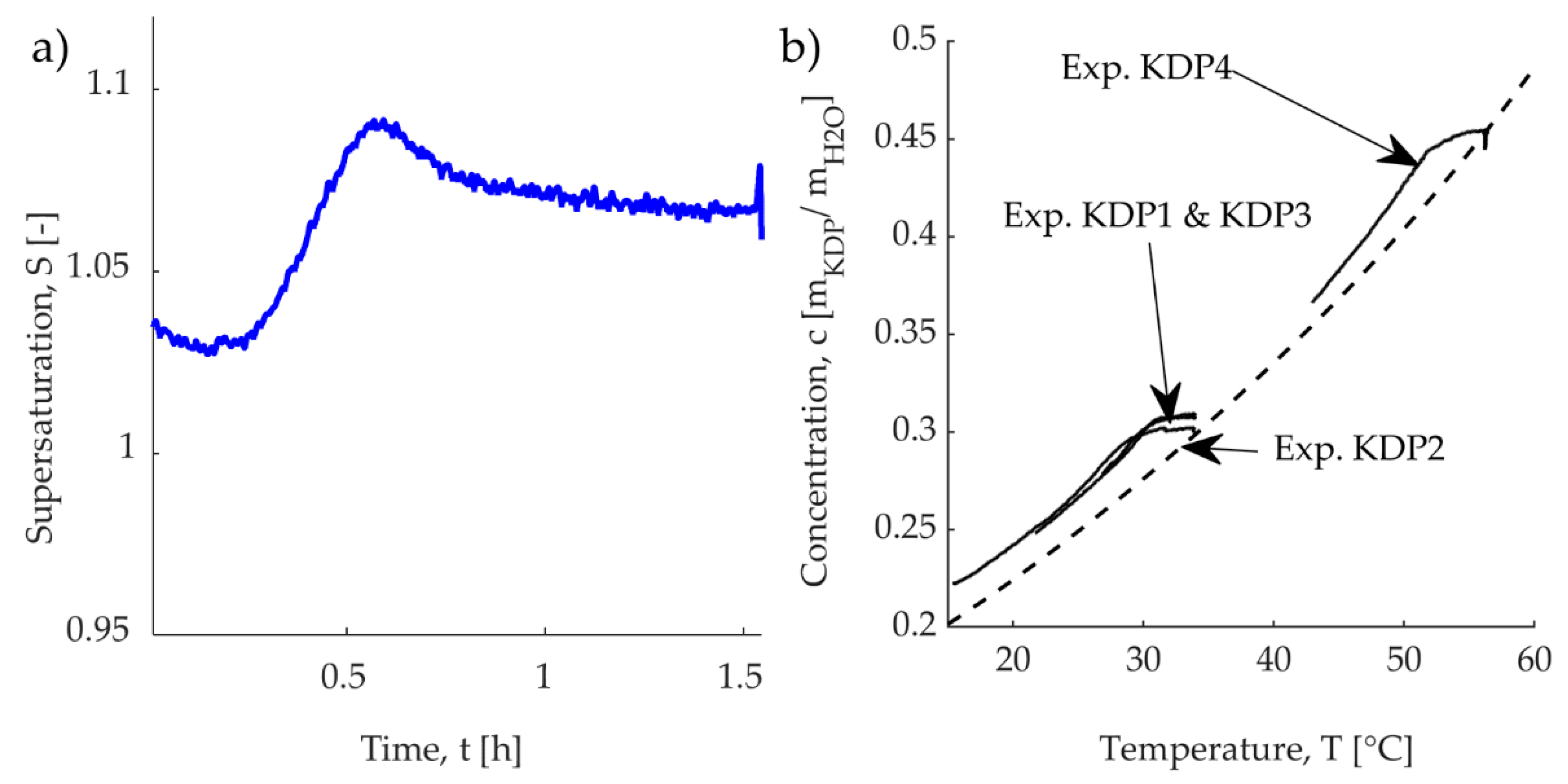Crystals 10 00740 g005 Crystals 10 00740 g005