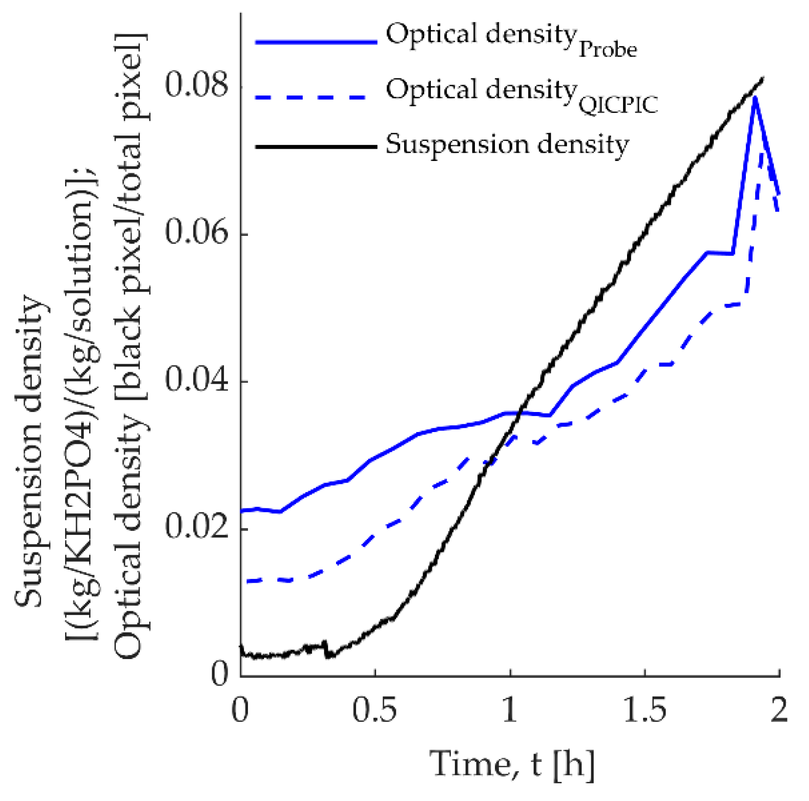 Crystals 10 00740 g010 Crystals 10 00740 g010