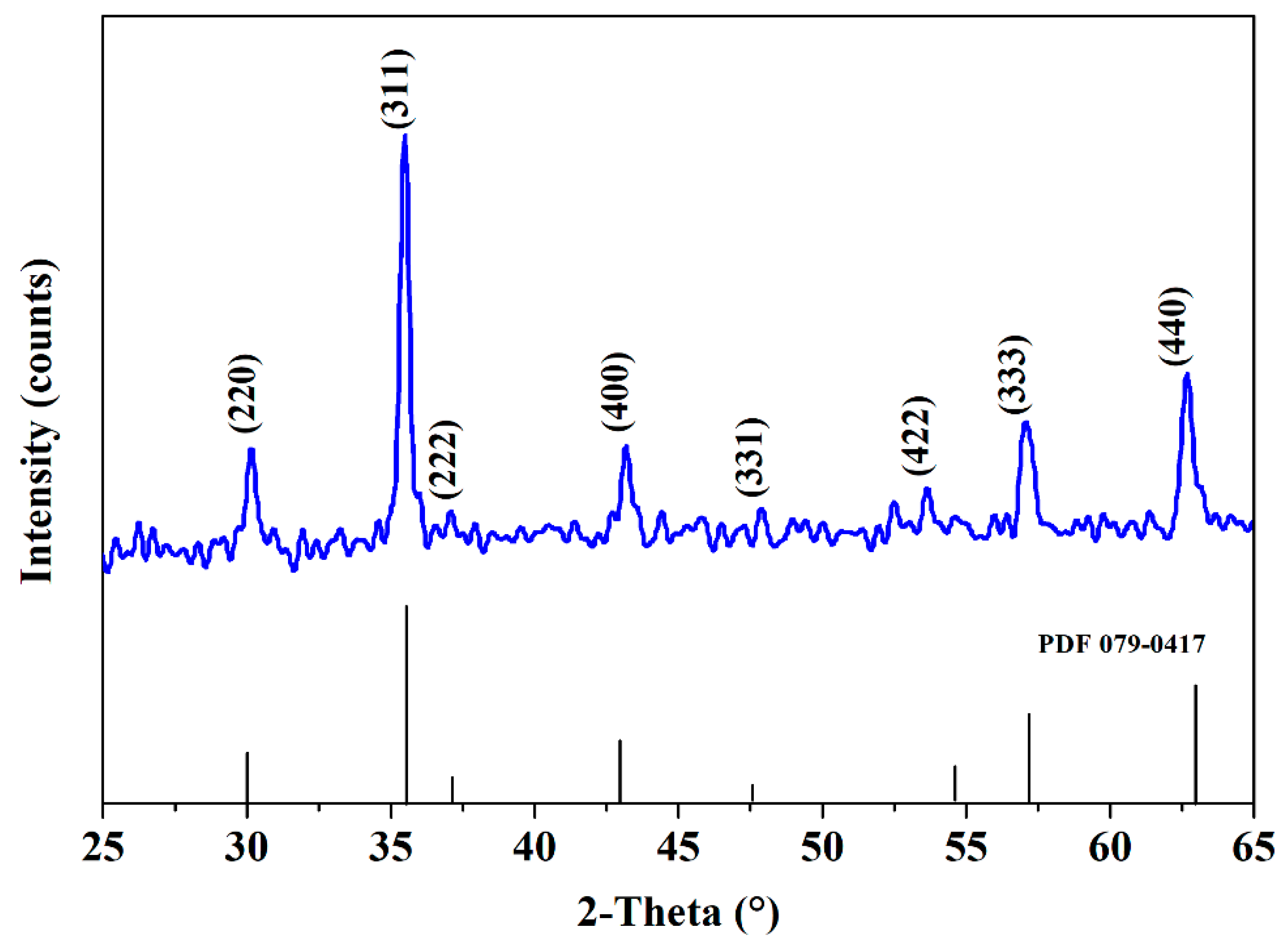 Crystals 10 00751 g001