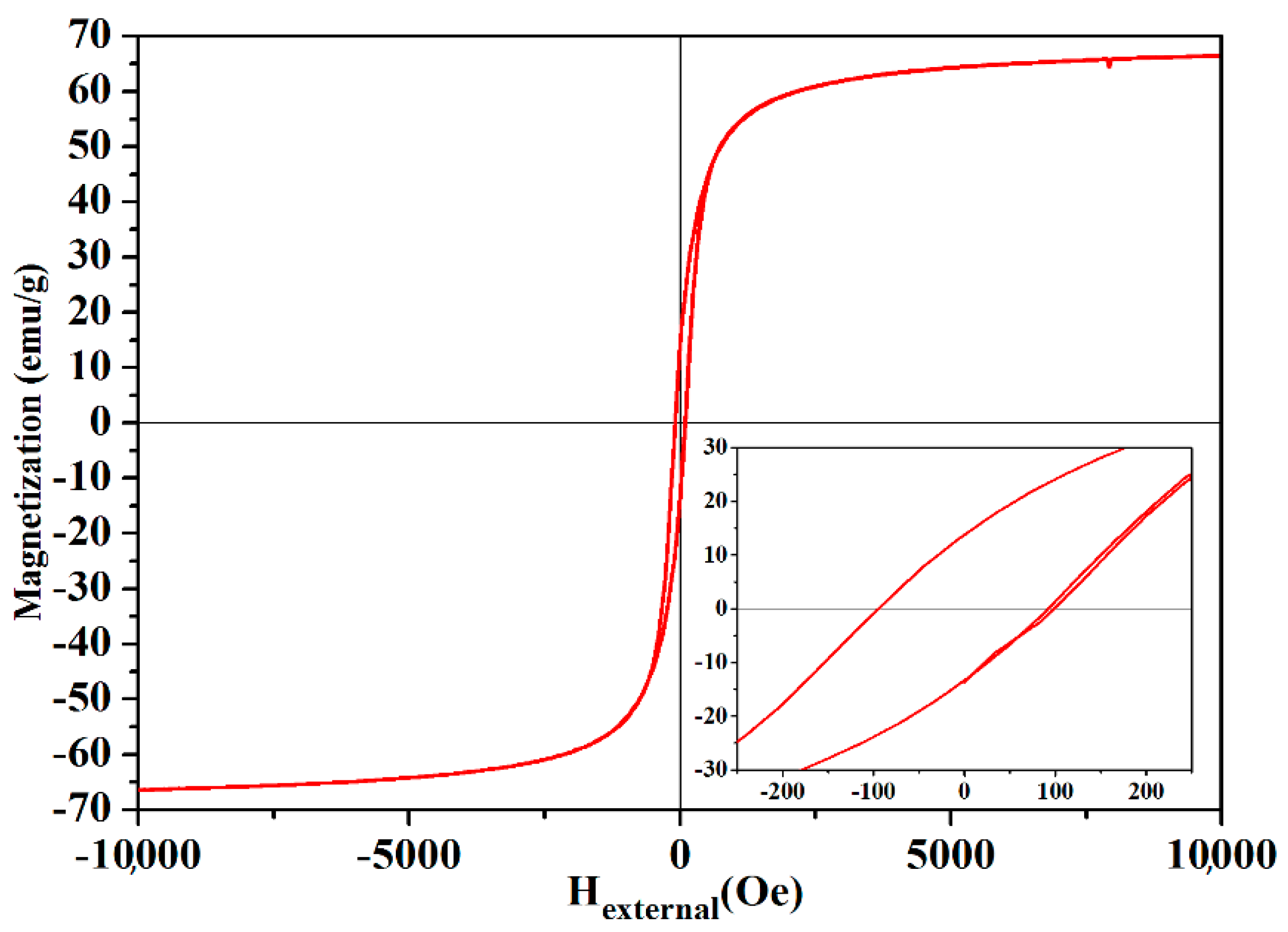 Crystals 10 00751 g003