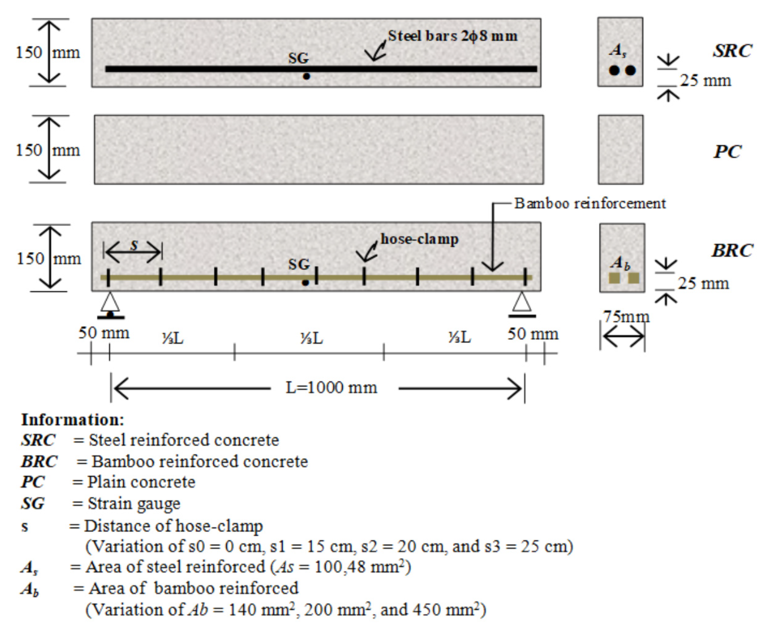 Crystals Free Full Text The Prediction Of Stiffness Of Bamboo Reinforced Concrete Beams Using Experiment Data And Artificial Neural Networks Anns Html