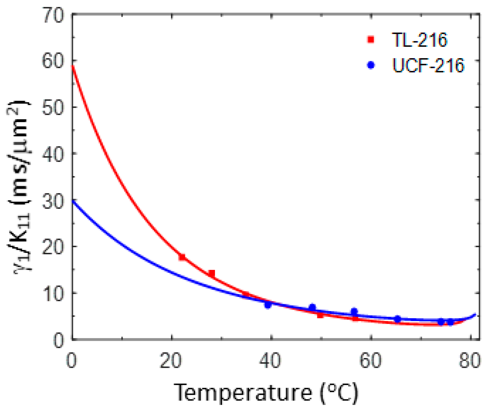 Crystals 10 00765 g003 Crystals 10 00765 g003