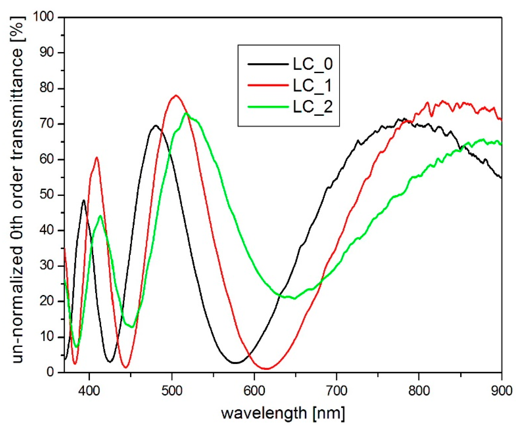 Crystals 10 00768 g004 Crystals 10 00768 g004