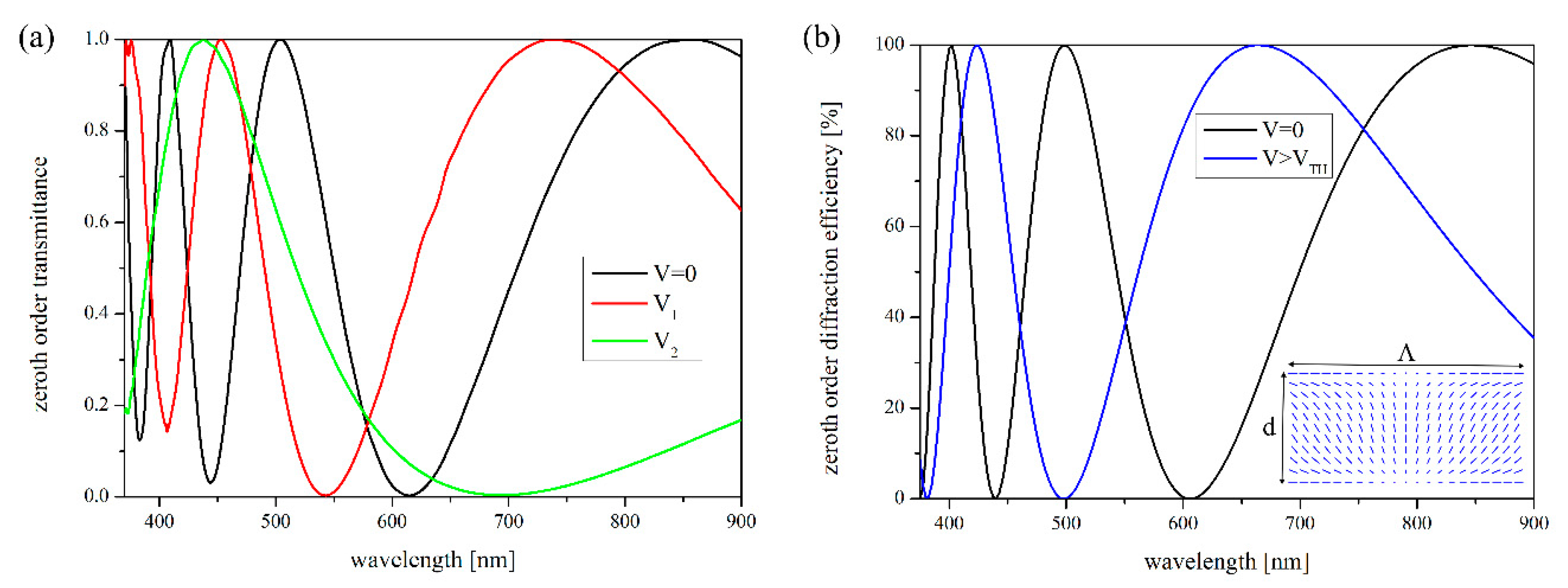Crystals 10 00768 g005 Crystals 10 00768 g005