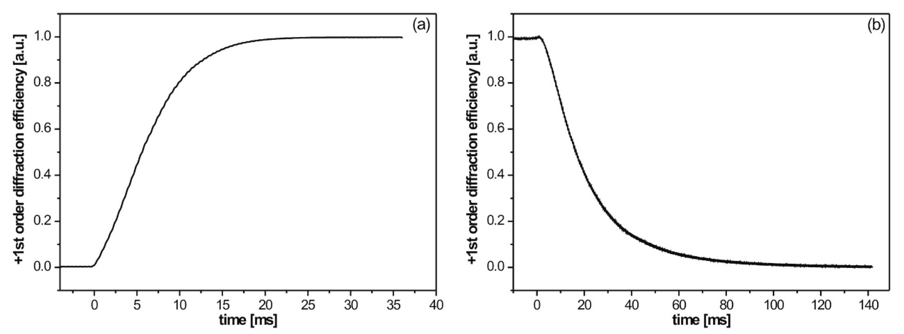 Crystals 10 00768 g007 Crystals 10 00768 g007