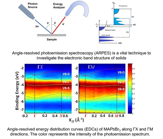 Crystals Free Full Text Angle Resolved Photoemission Study On The Band Structure Of Organic Single Crystals Html