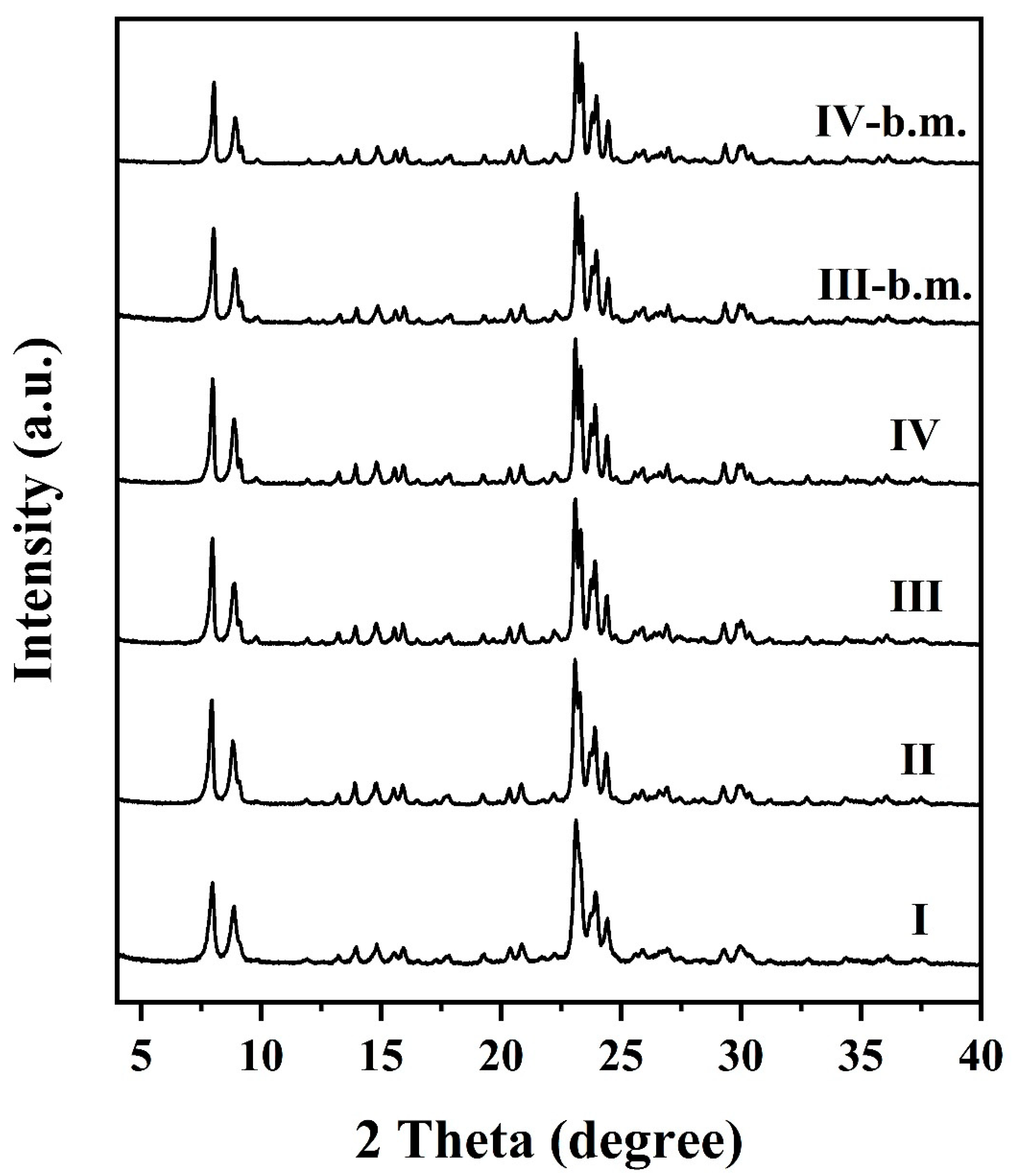 Crystals 10 00781 g001 Crystals 10 00781 g001