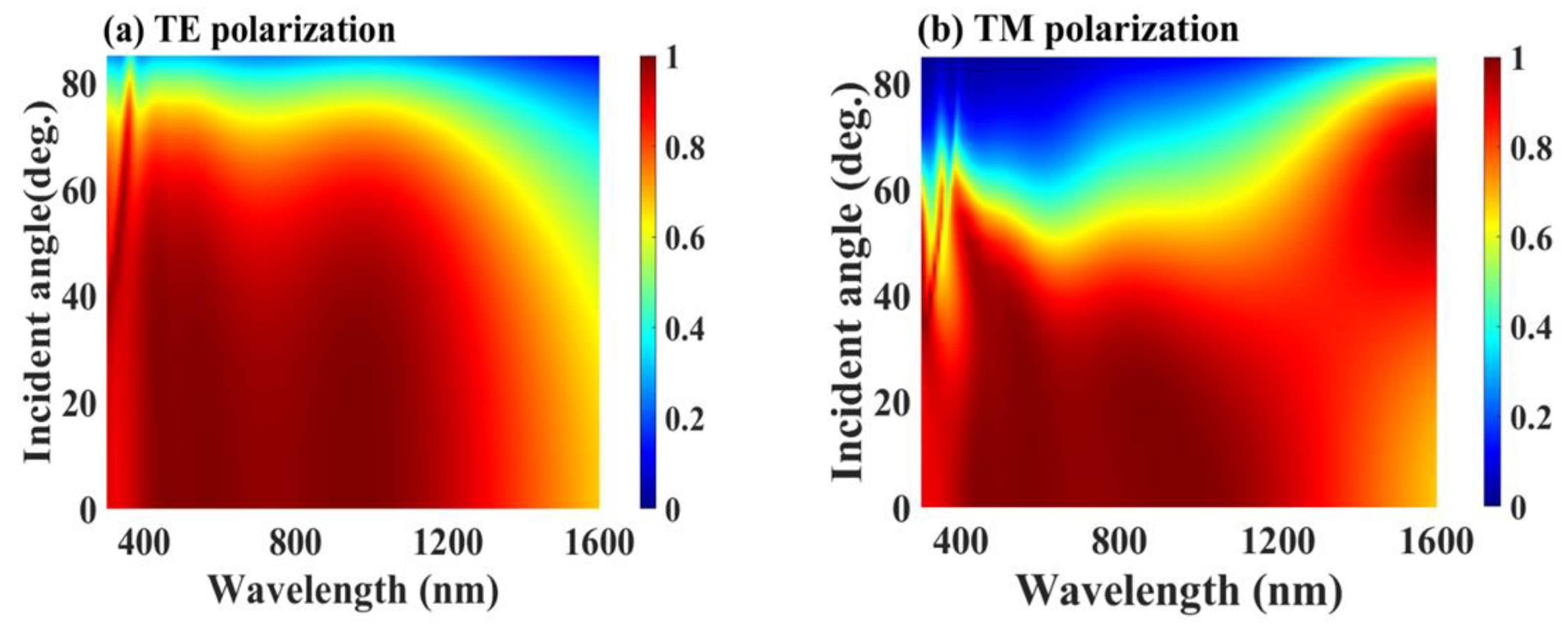Crystals 10 00784 g005 Crystals 10 00784 g005