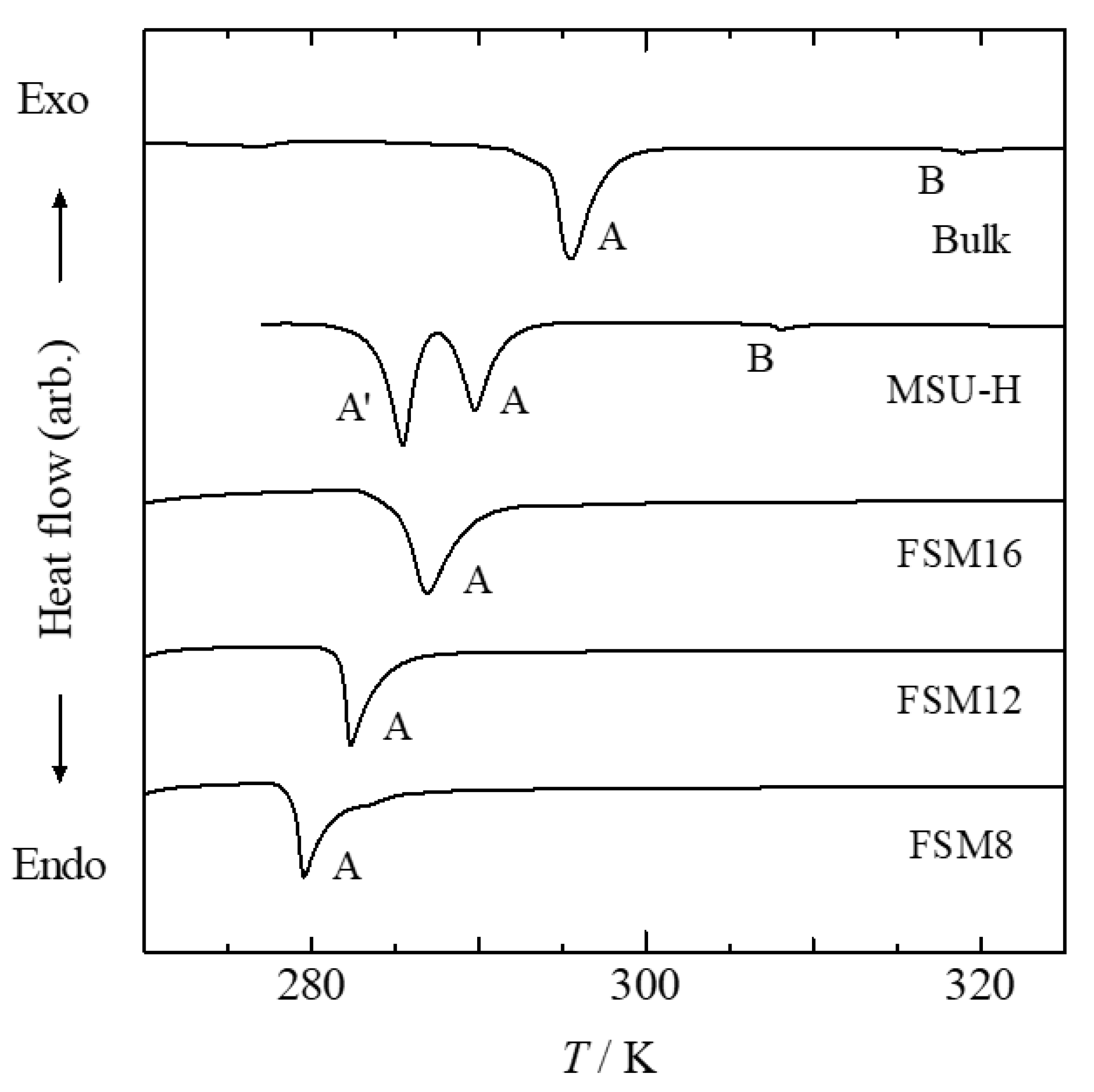 Crystals 10 00792 g004 550