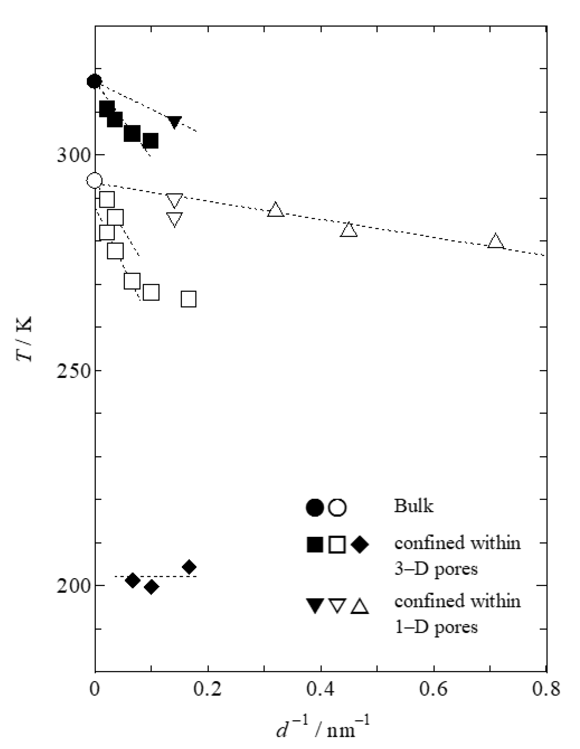 Crystals 10 00792 g005 550