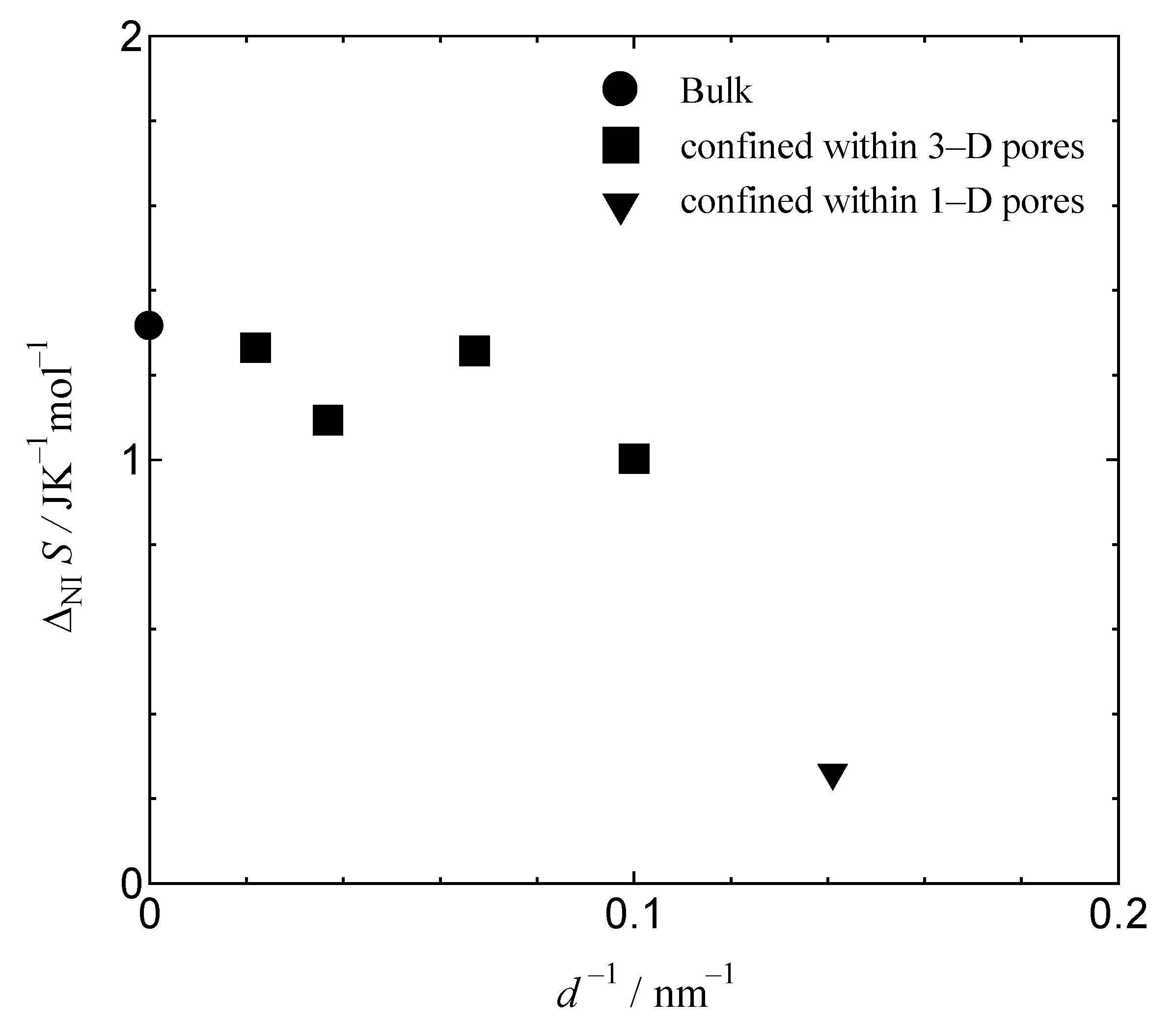 Crystals 10 00792 g006 550