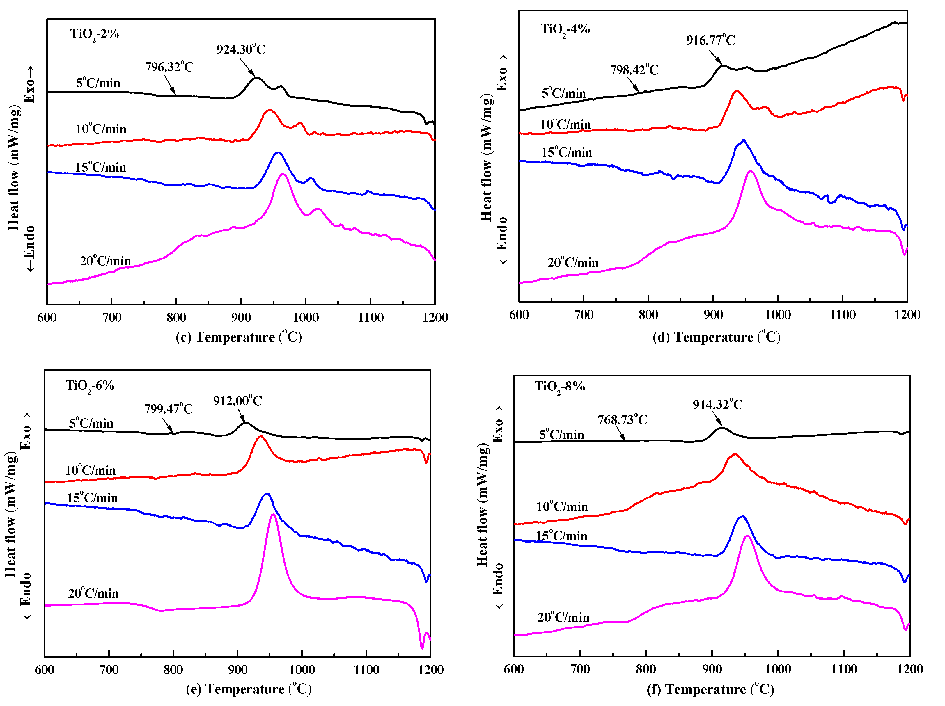 Crystals 10 00794 g003b Crystals 10 00794 g003b