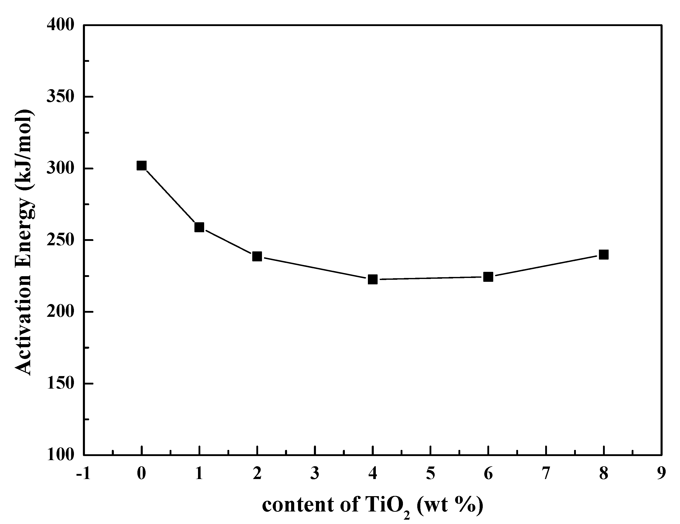 Crystals 10 00794 g006 Crystals 10 00794 g006