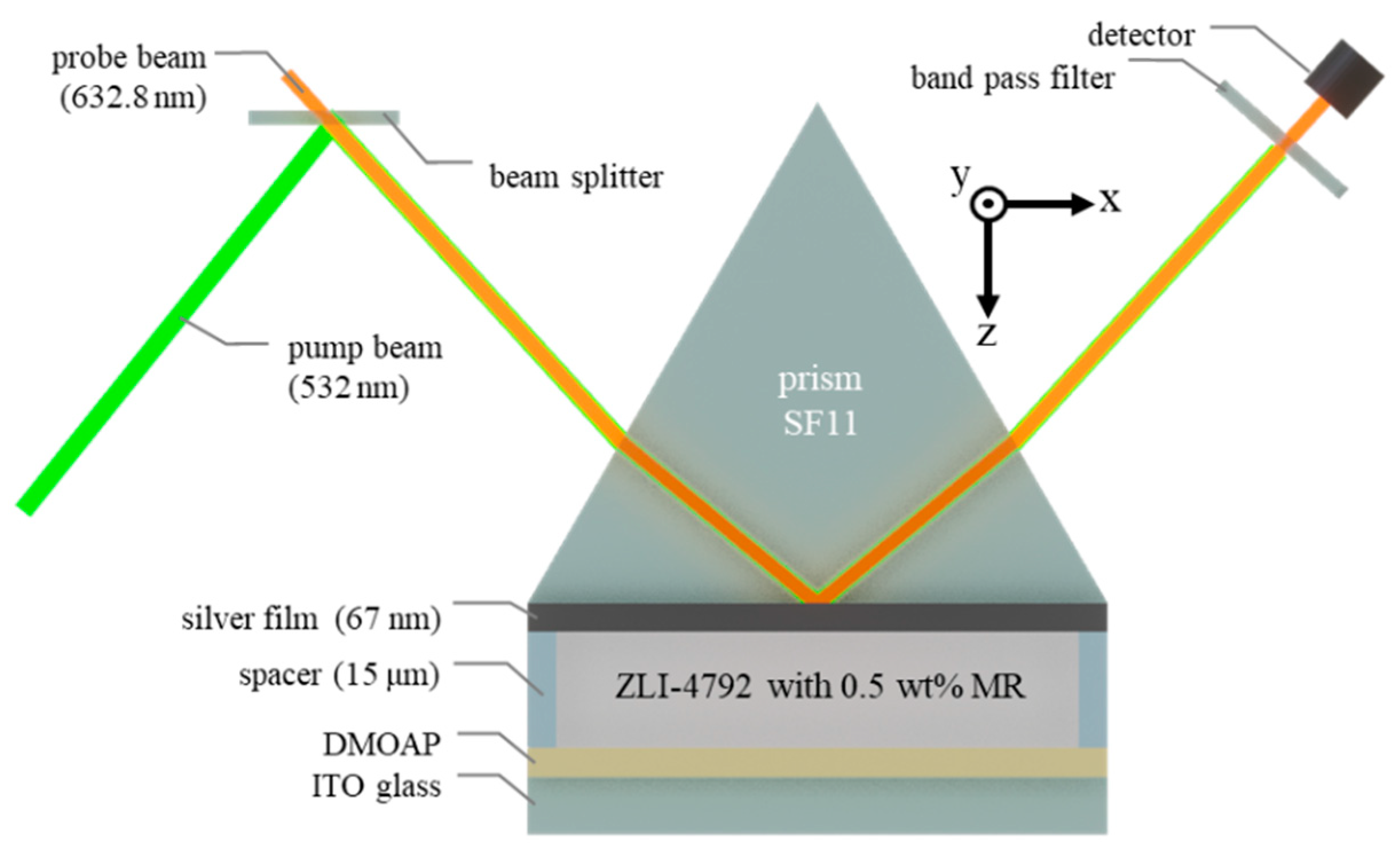 Crystals 10 00802 g001 Crystals 10 00802 g001
