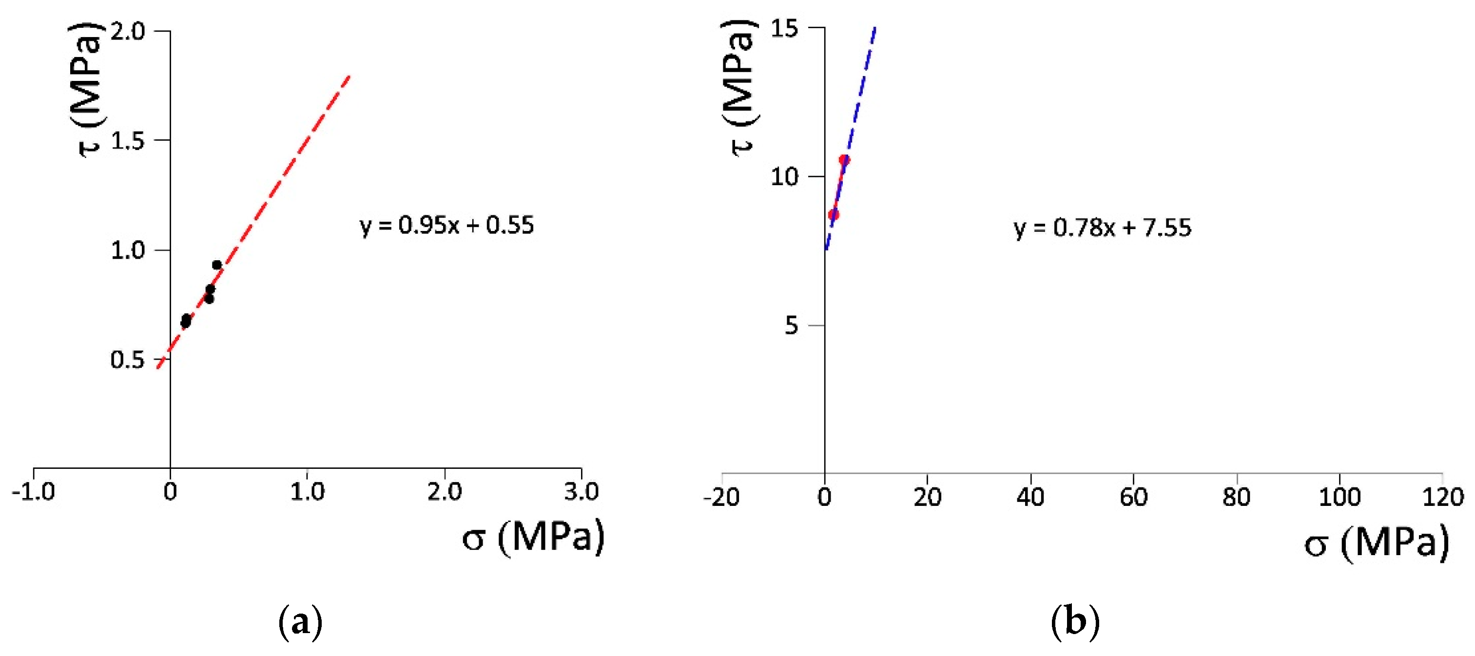 Crystals 10 00808 g008